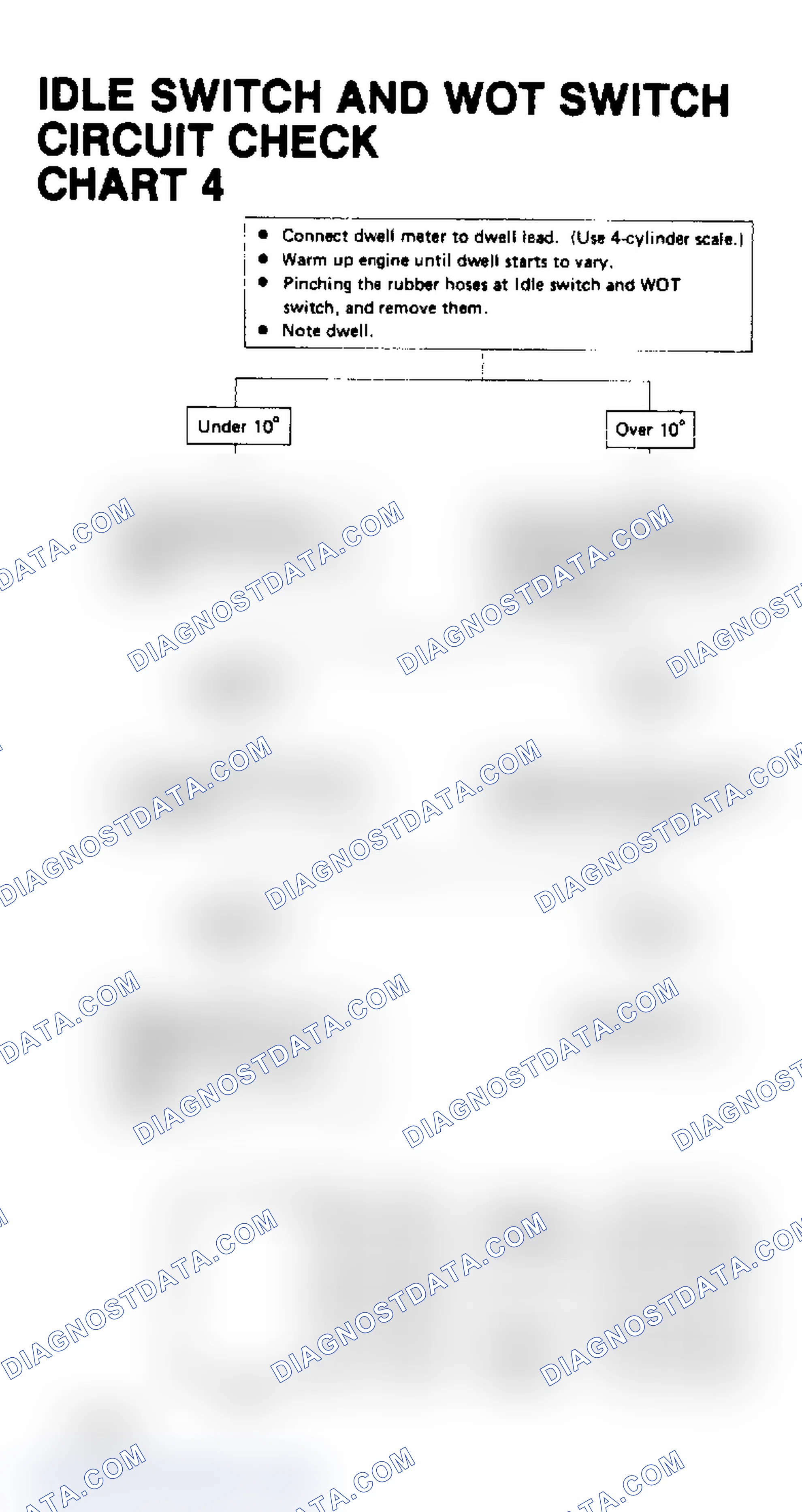 Scheme 20: Chart 4, Idle Switch & WOT Sw. Circuit Check