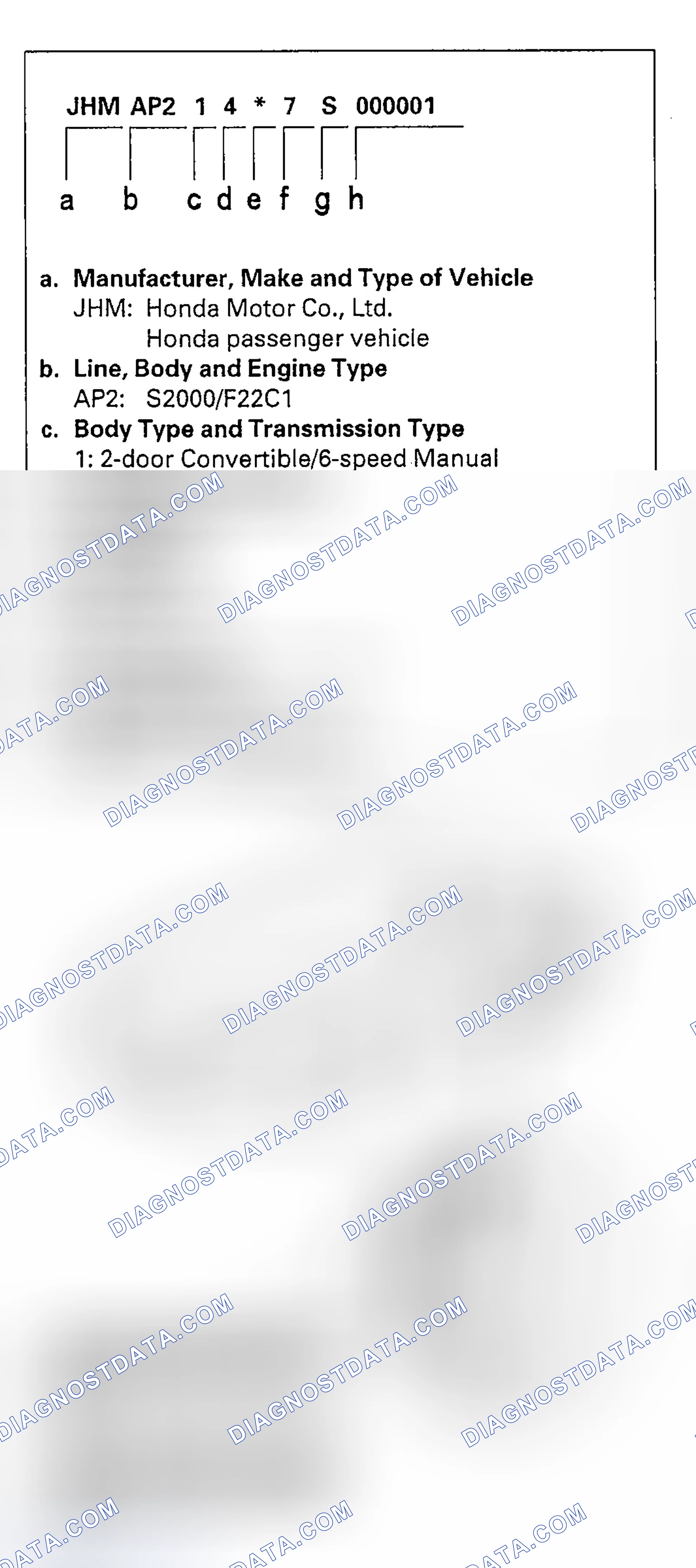 Scheme 29: Vehicle Identification Number