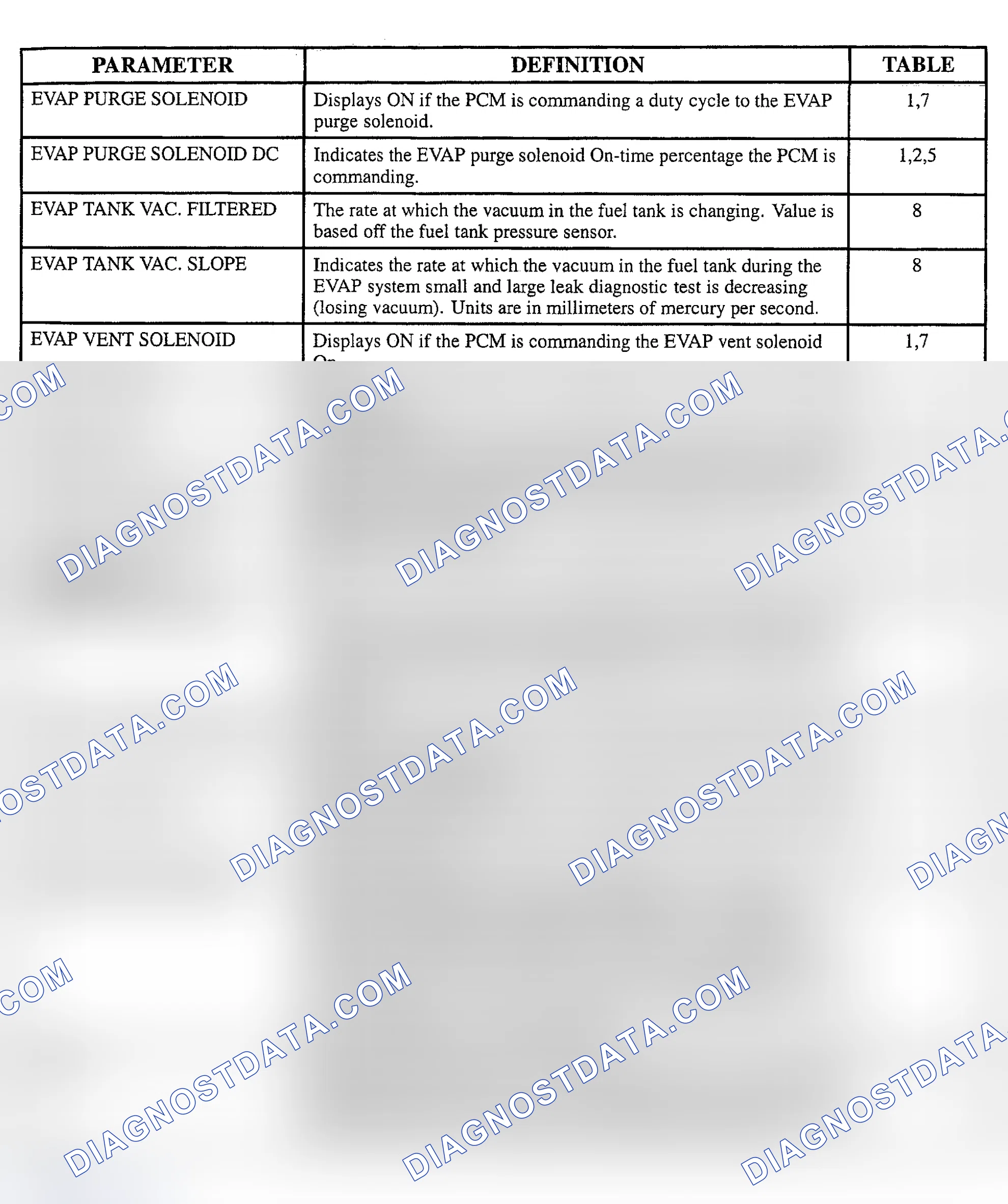 Scheme 120