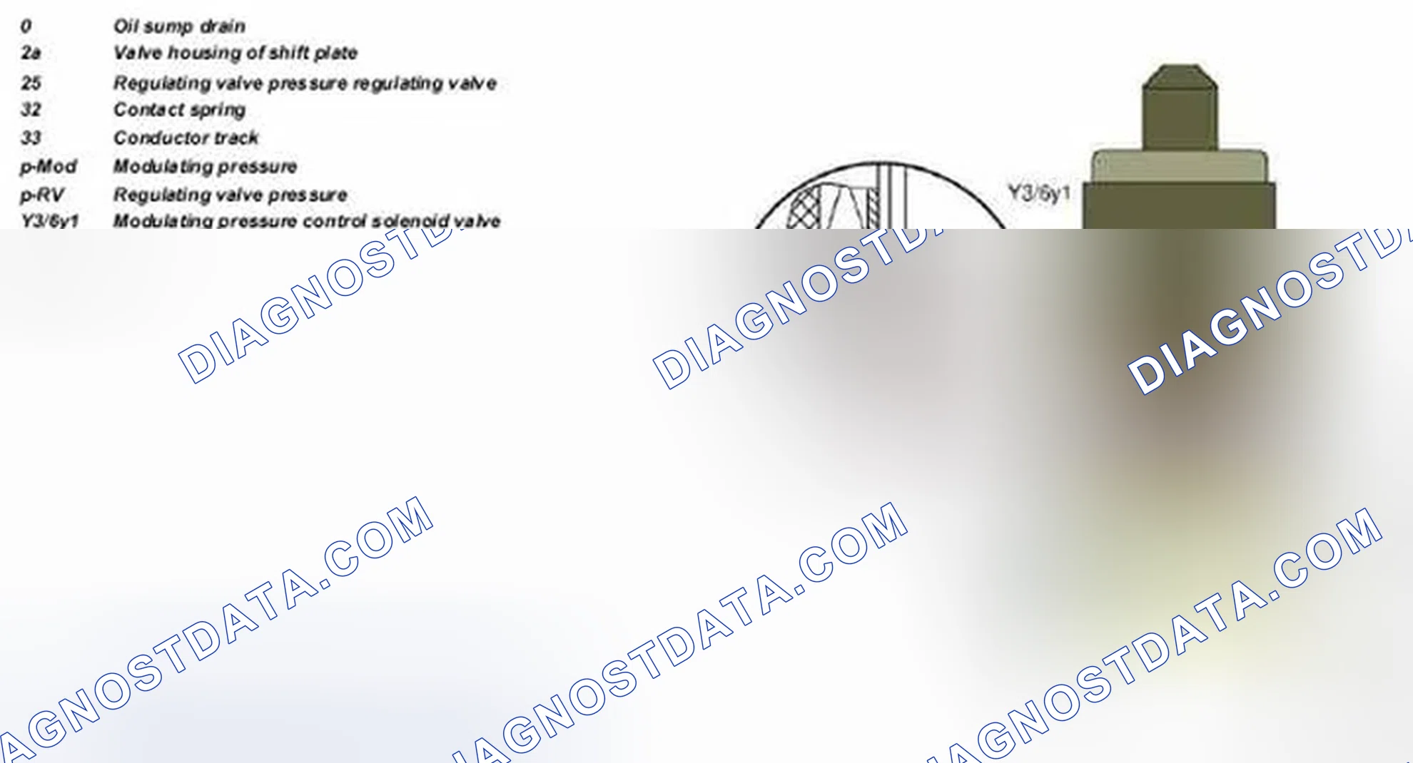 Scheme 438: Identifying Modulating Pressure Regulating Solenoid Valve - Design