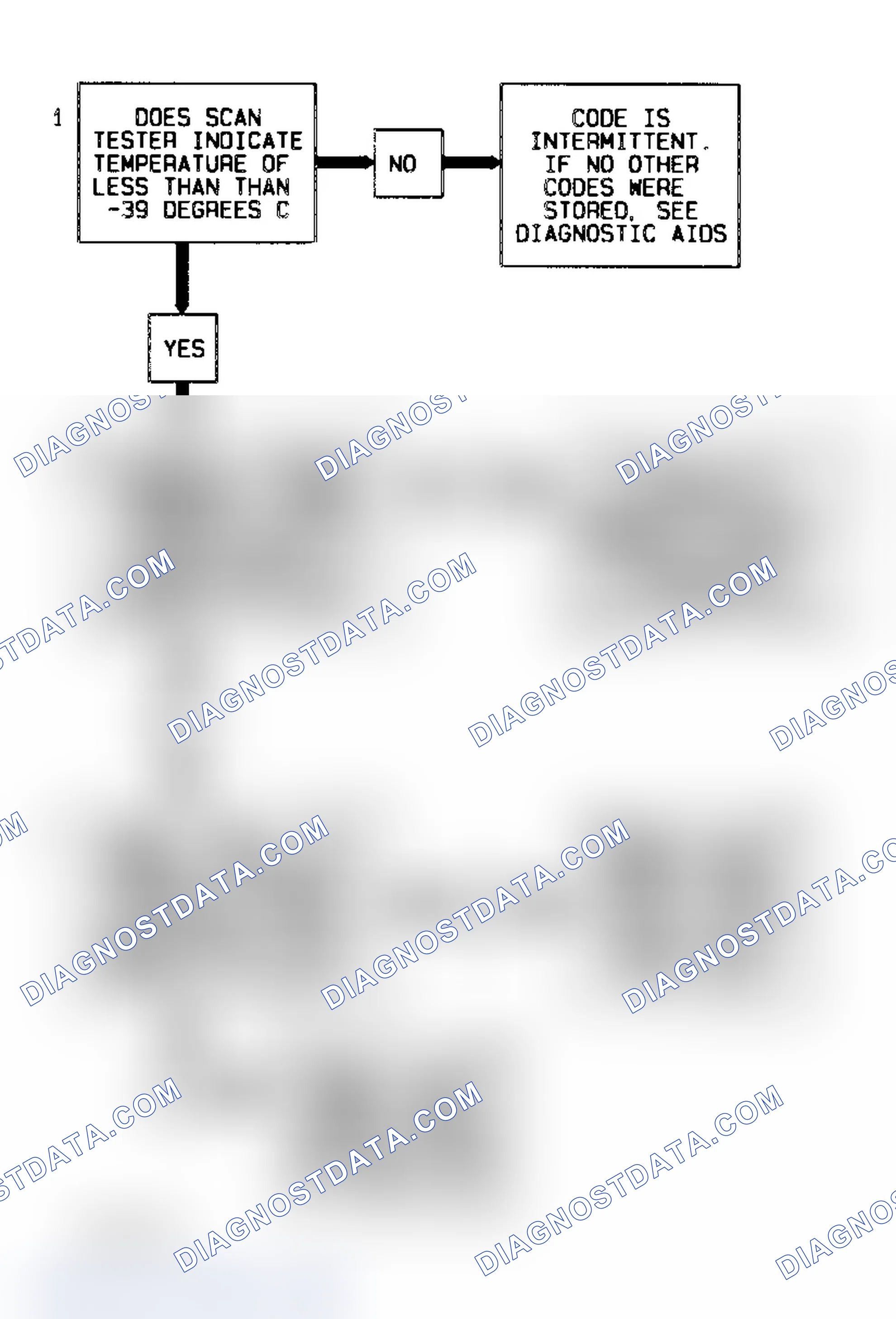 Scheme 90: Code P0712 Diagnostic Flow Chart (3.4L) Transaxle Temperature Sensor Low Temperature Indicated