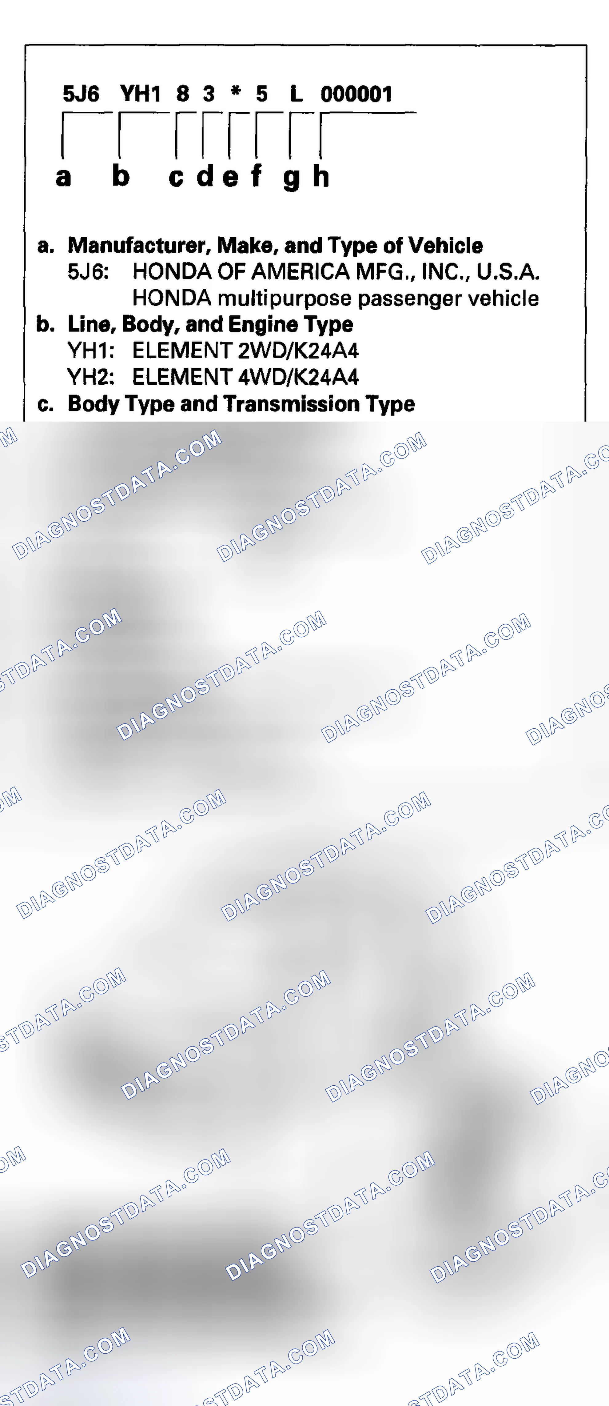 Scheme 14: Vehicle Identification Number