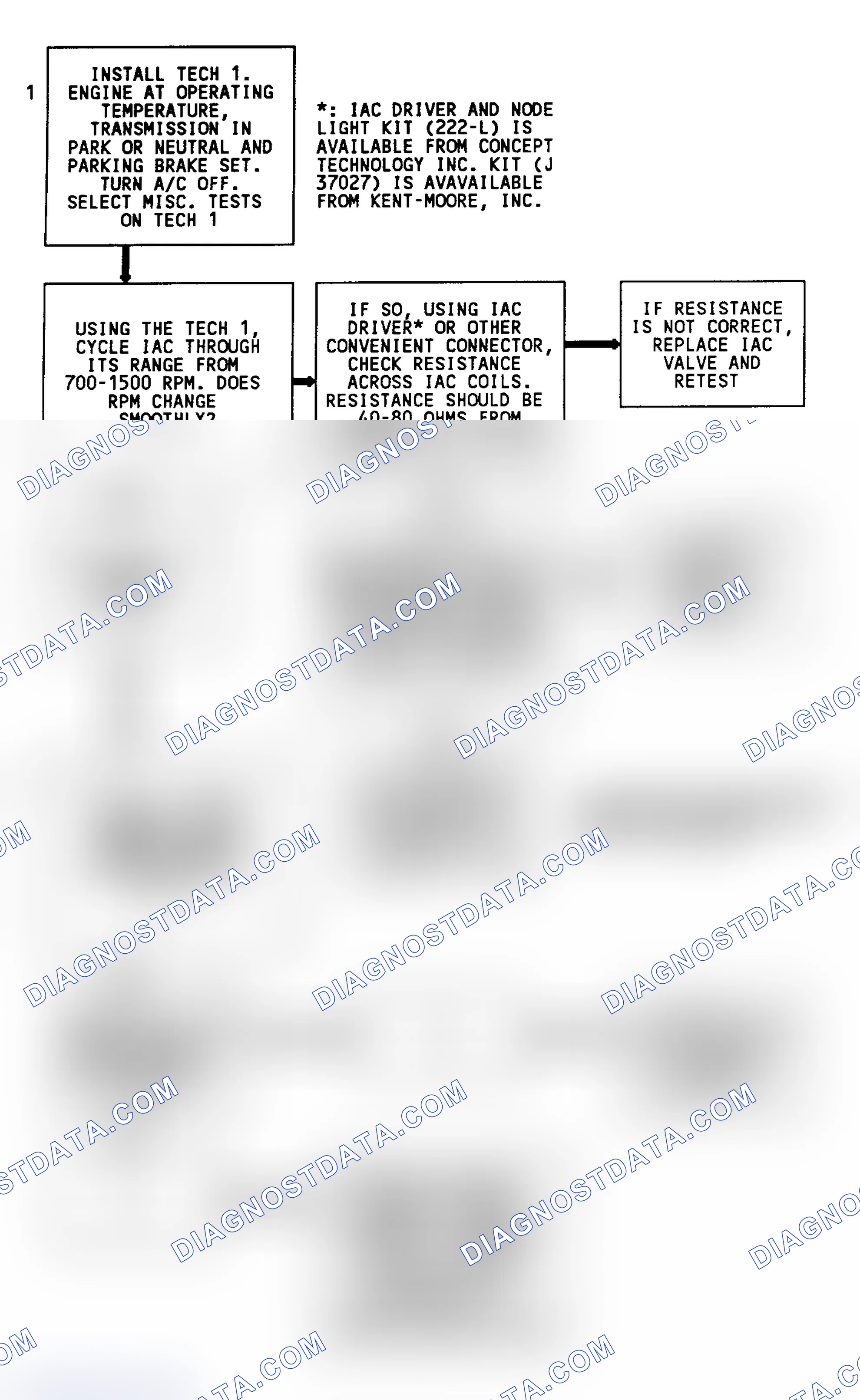 Scheme 40: Code 35 Flow Chart (Fleetwood) IAC Idle Speed Error