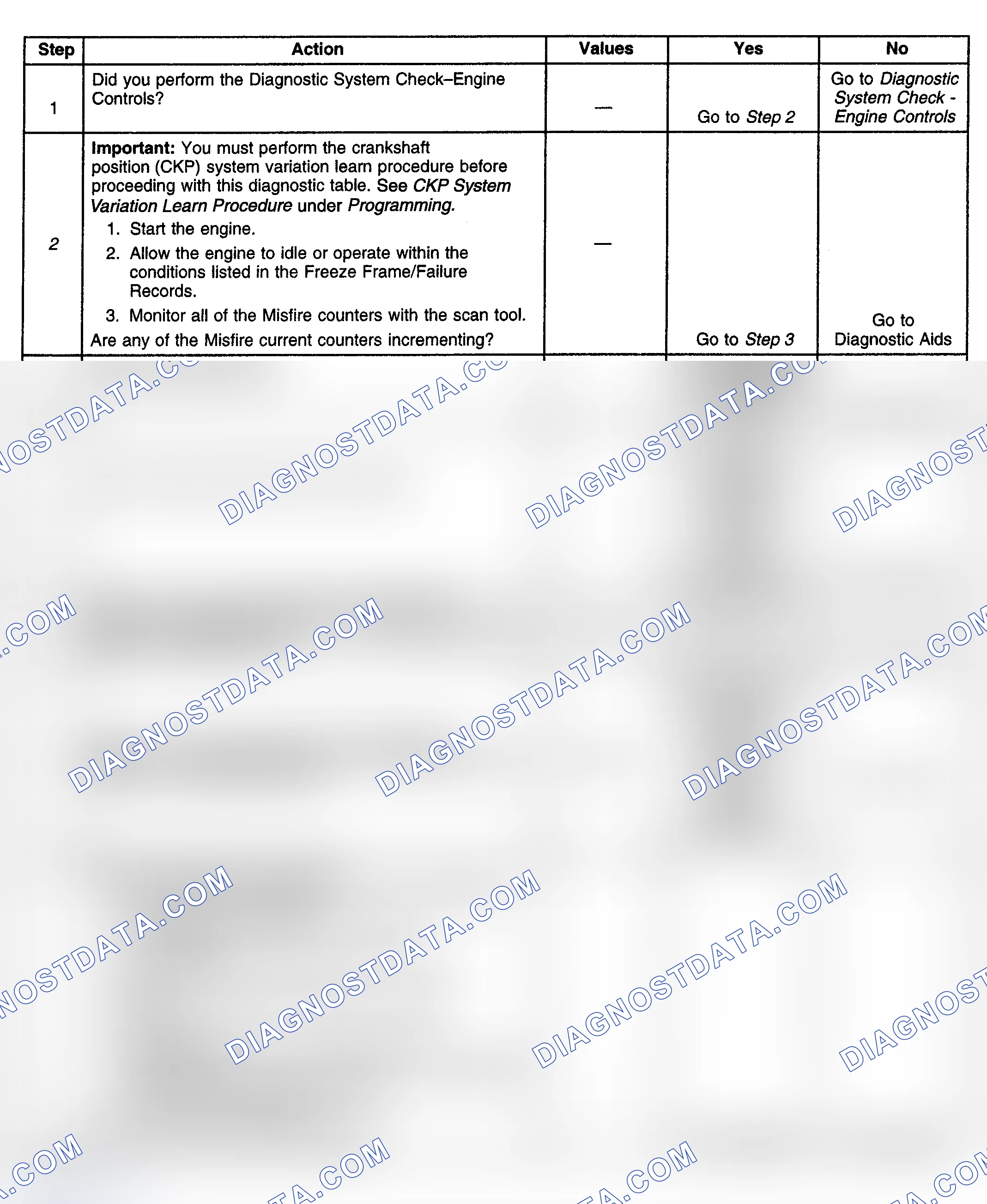 Scheme 208: Diagnostic Procedure