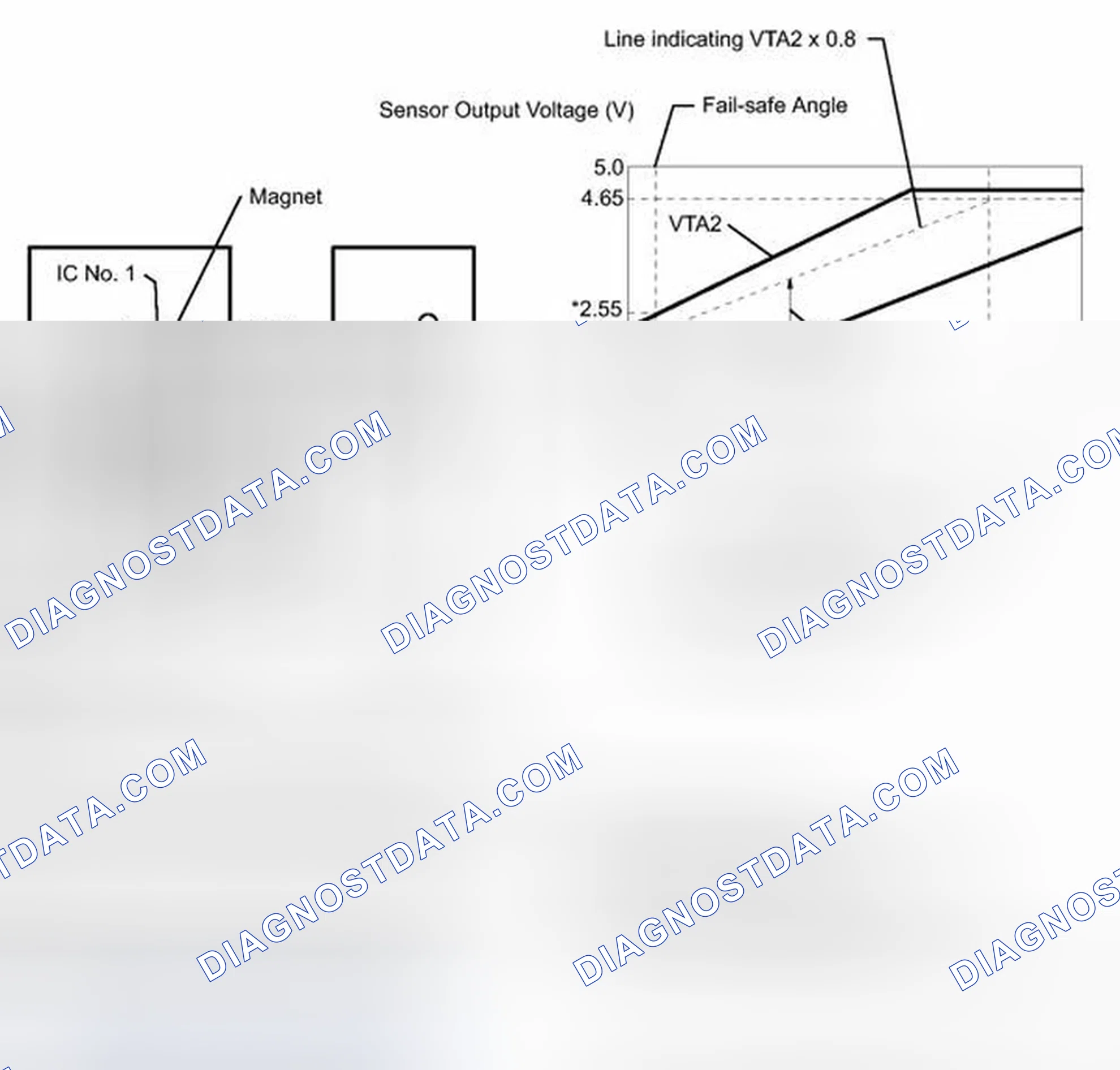 Scheme 232