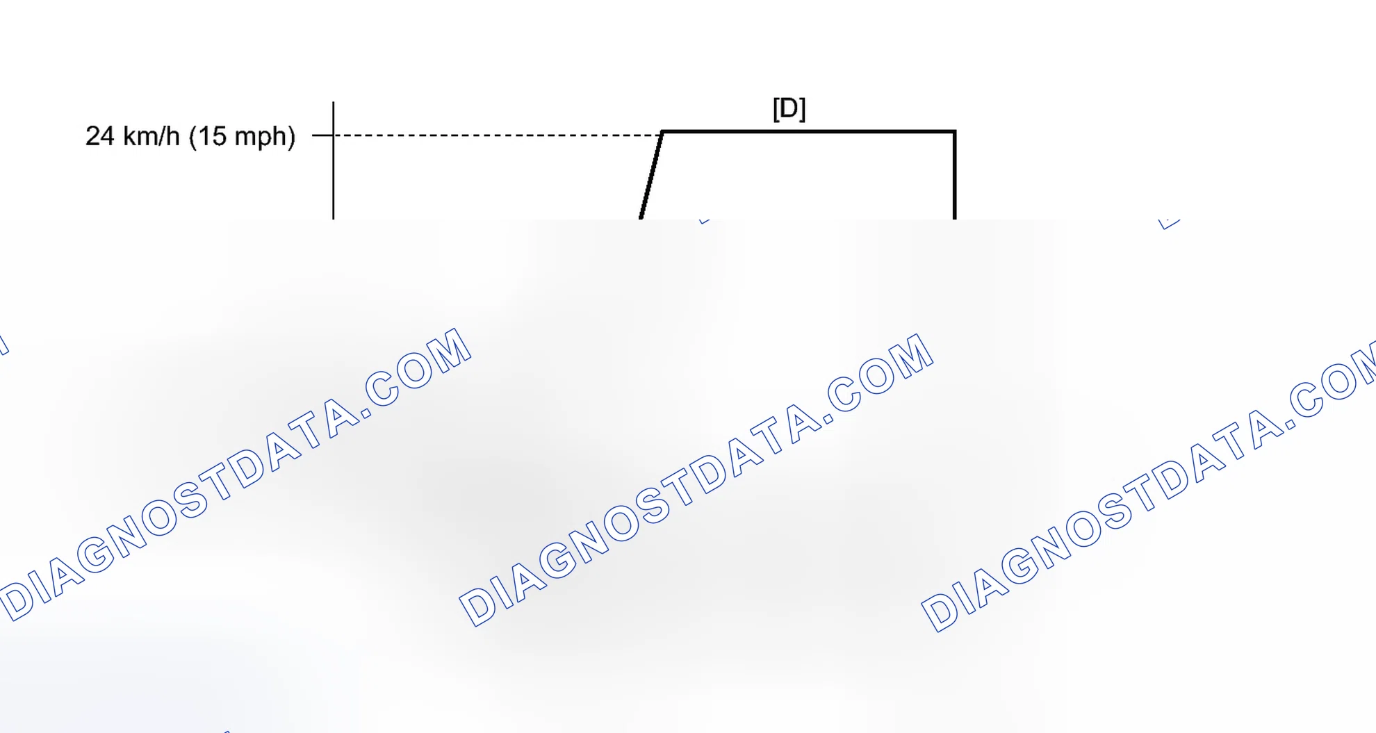 Scheme 608: CONFIRMATION DRIVING PATTERN