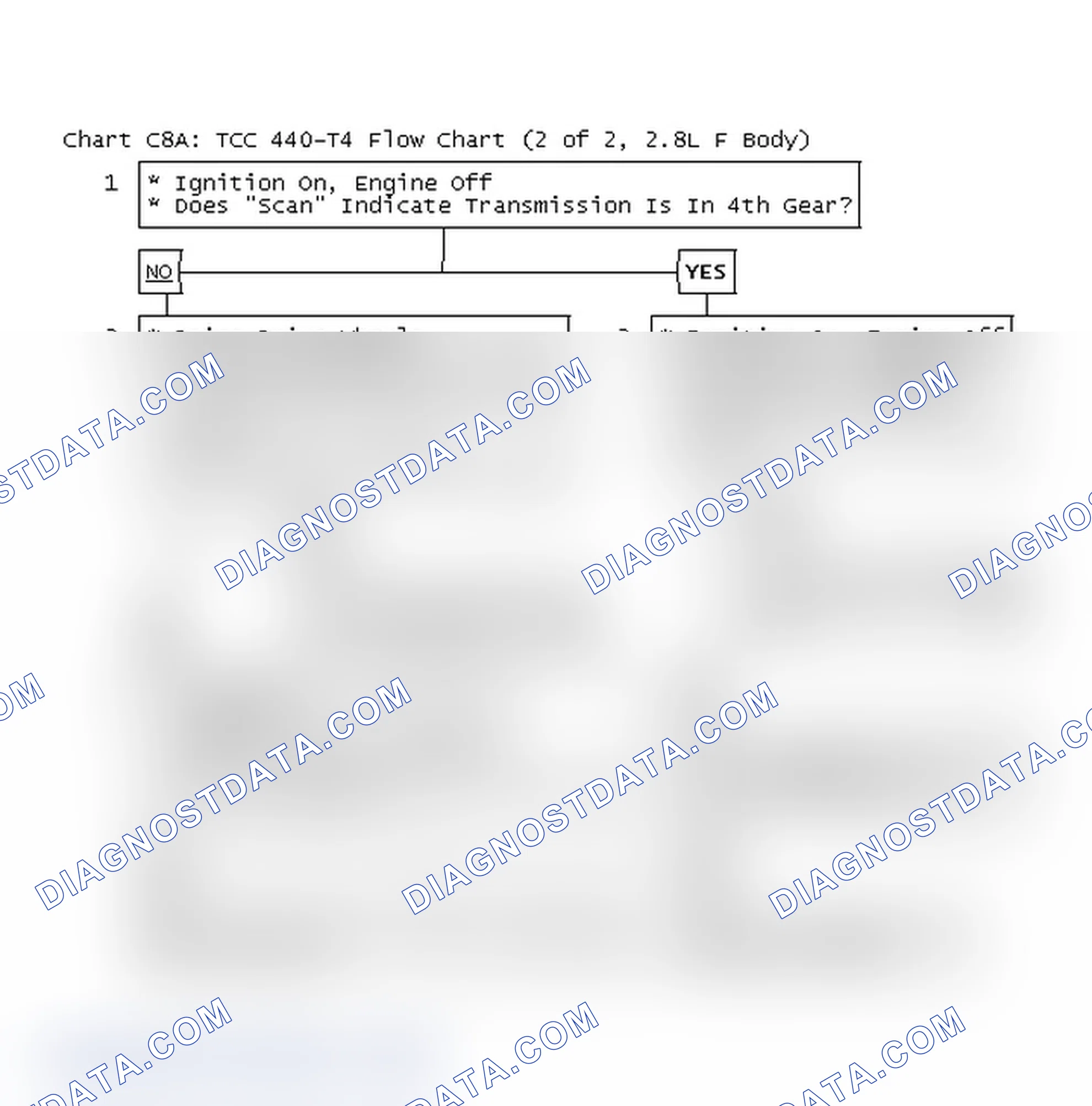 Scheme 353: Chart C8A: TCC 440-T4 Flow Chart (2 Of 2, 2.8L F Body)