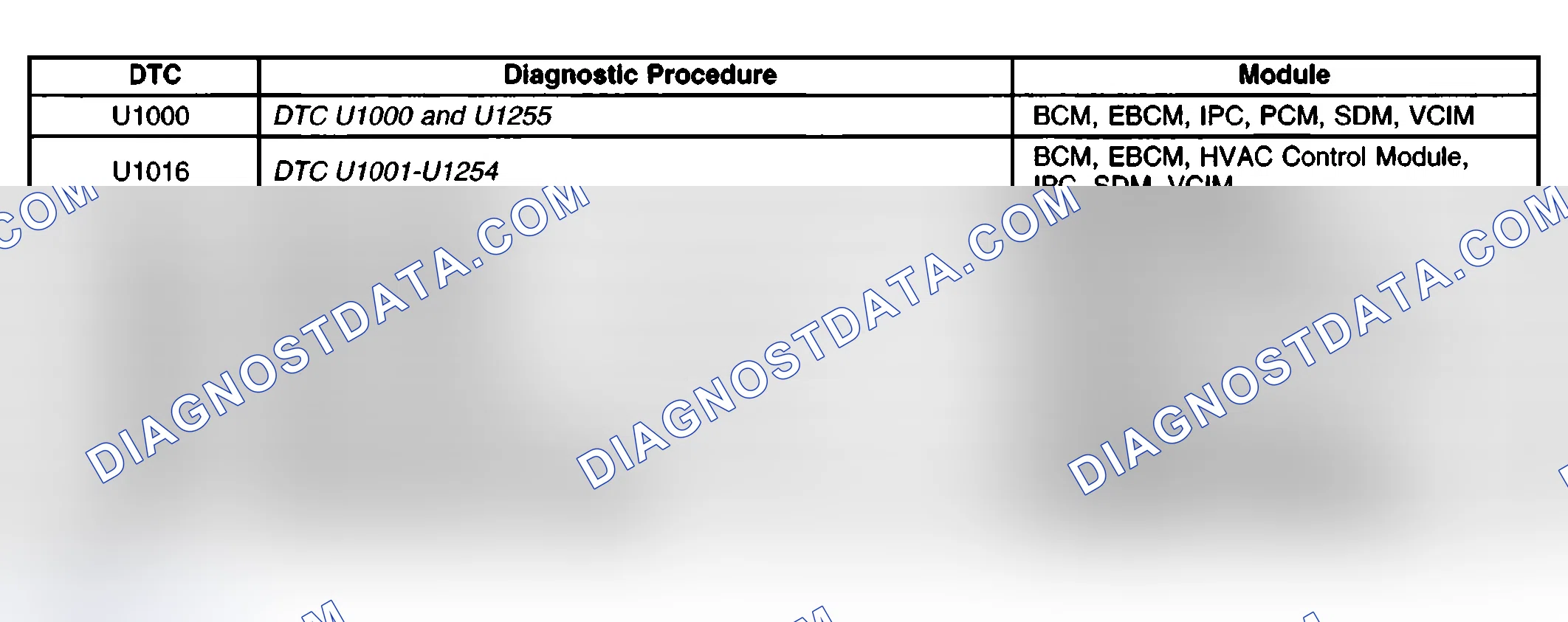 Scheme 6: Diagnostic Starting Point - Data Link Communications