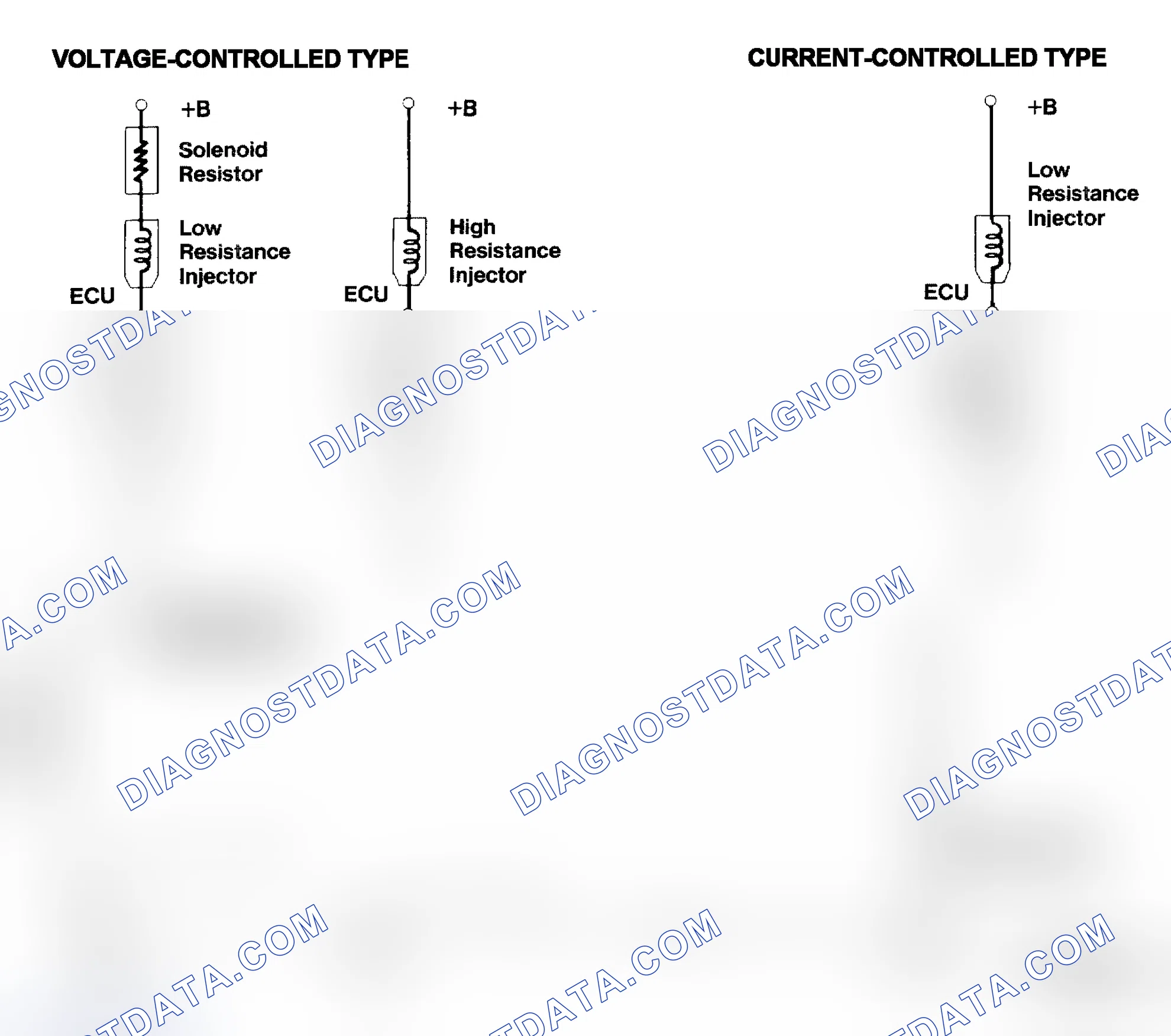 Scheme 4: Injector Driver Types - Current and Voltage