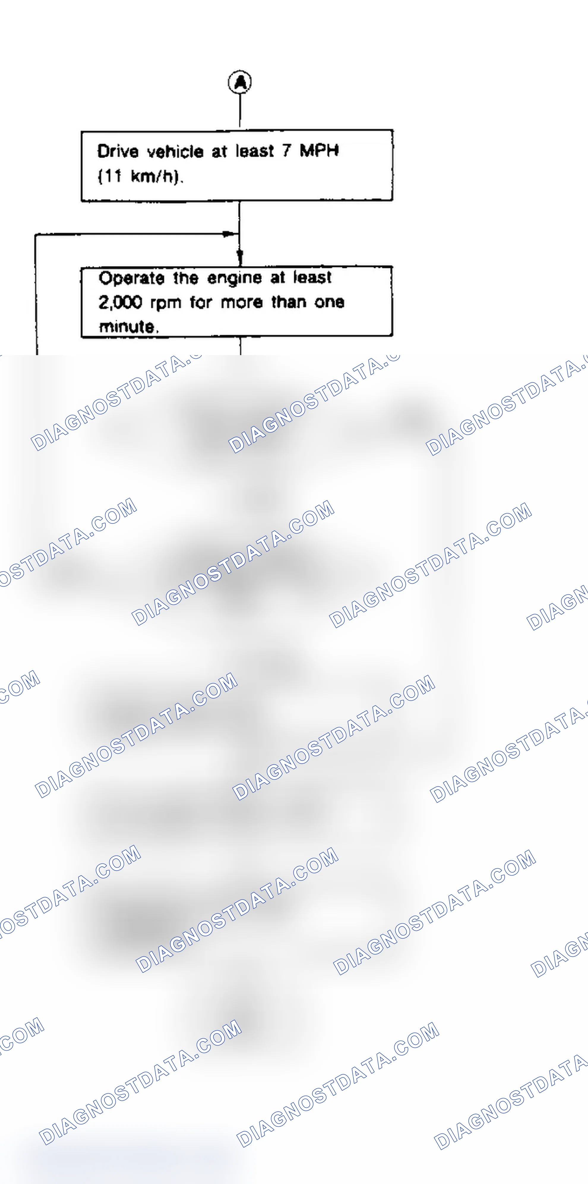Scheme 84: Flow Chart - D-Check Mode (2 of 2)
