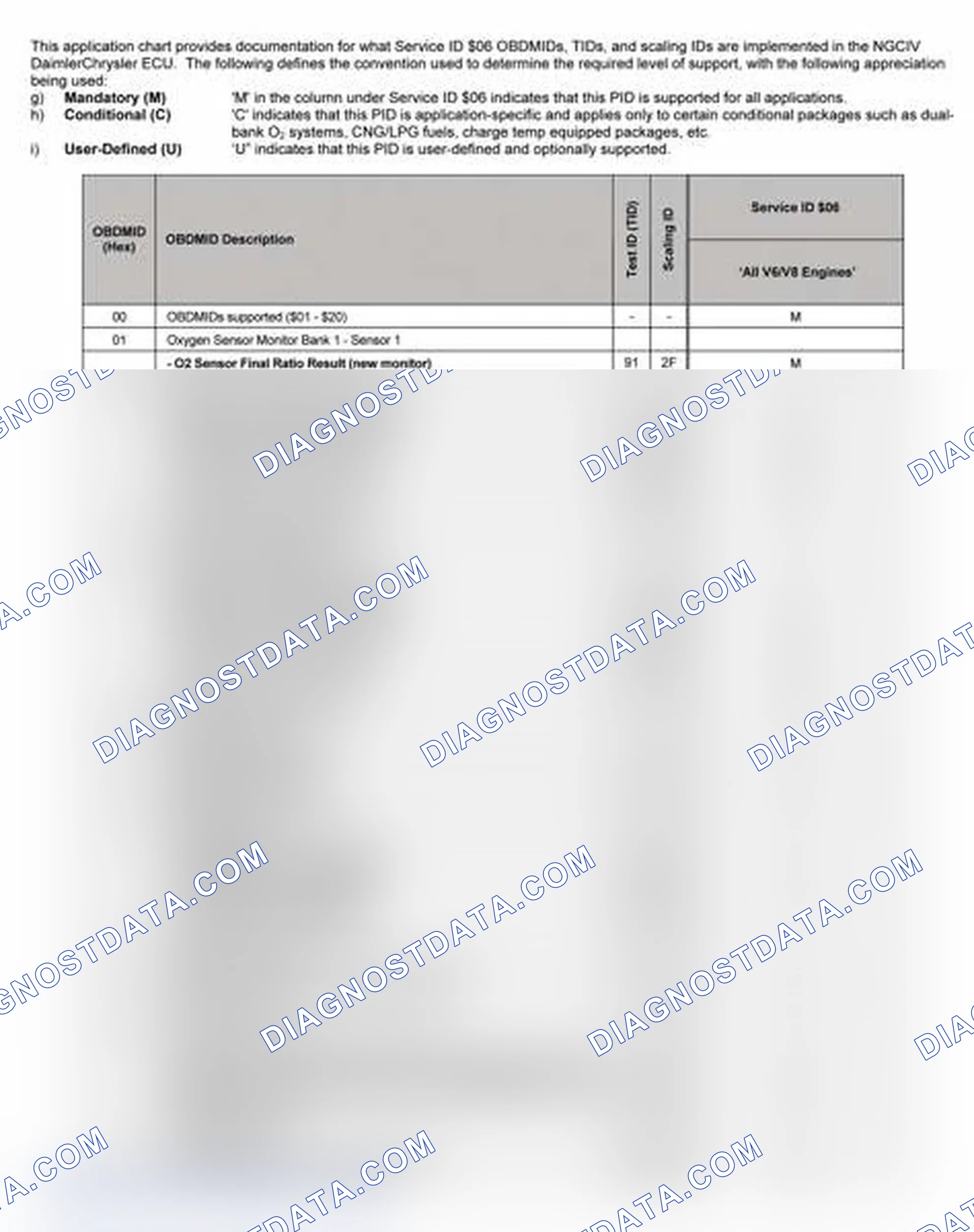 Scheme 27