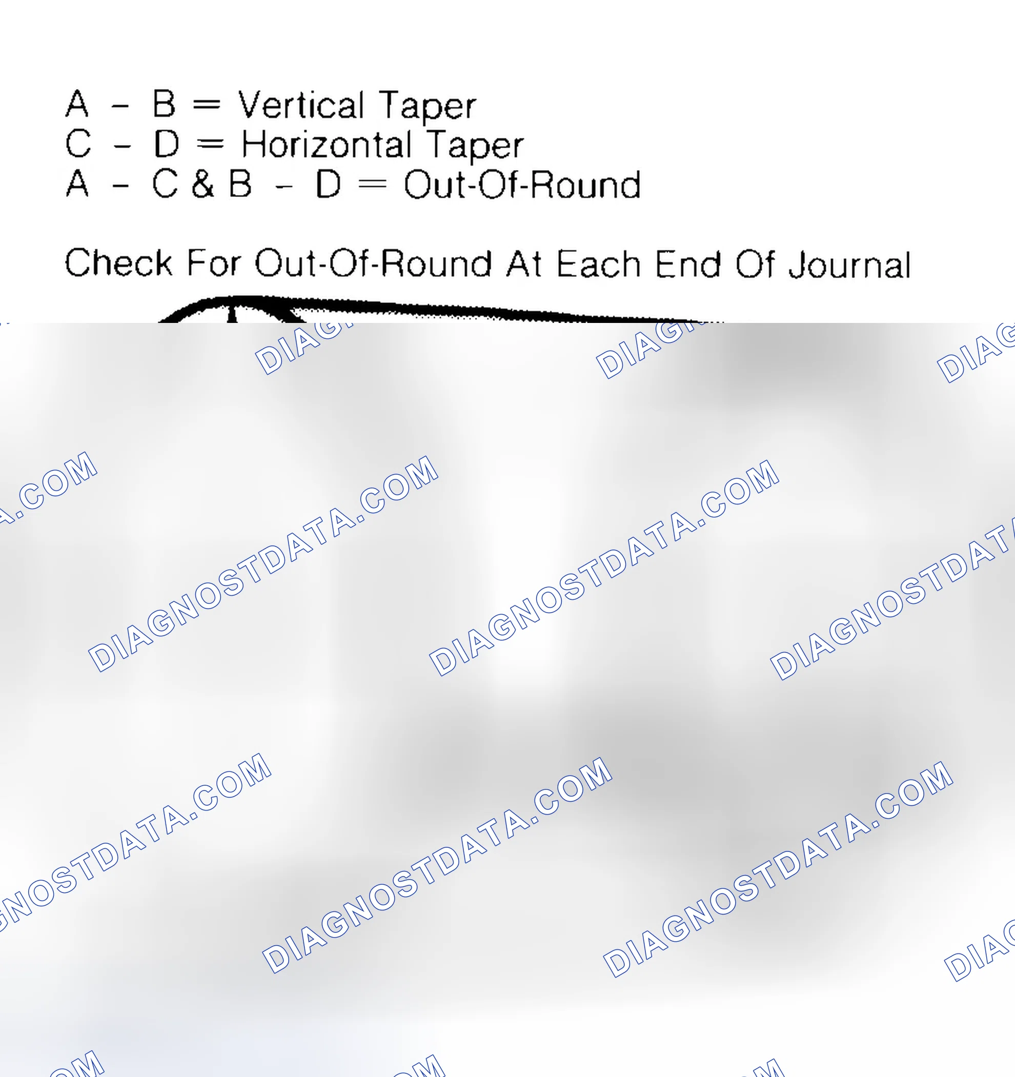 Scheme 5: Measuring Crankshaft Journals