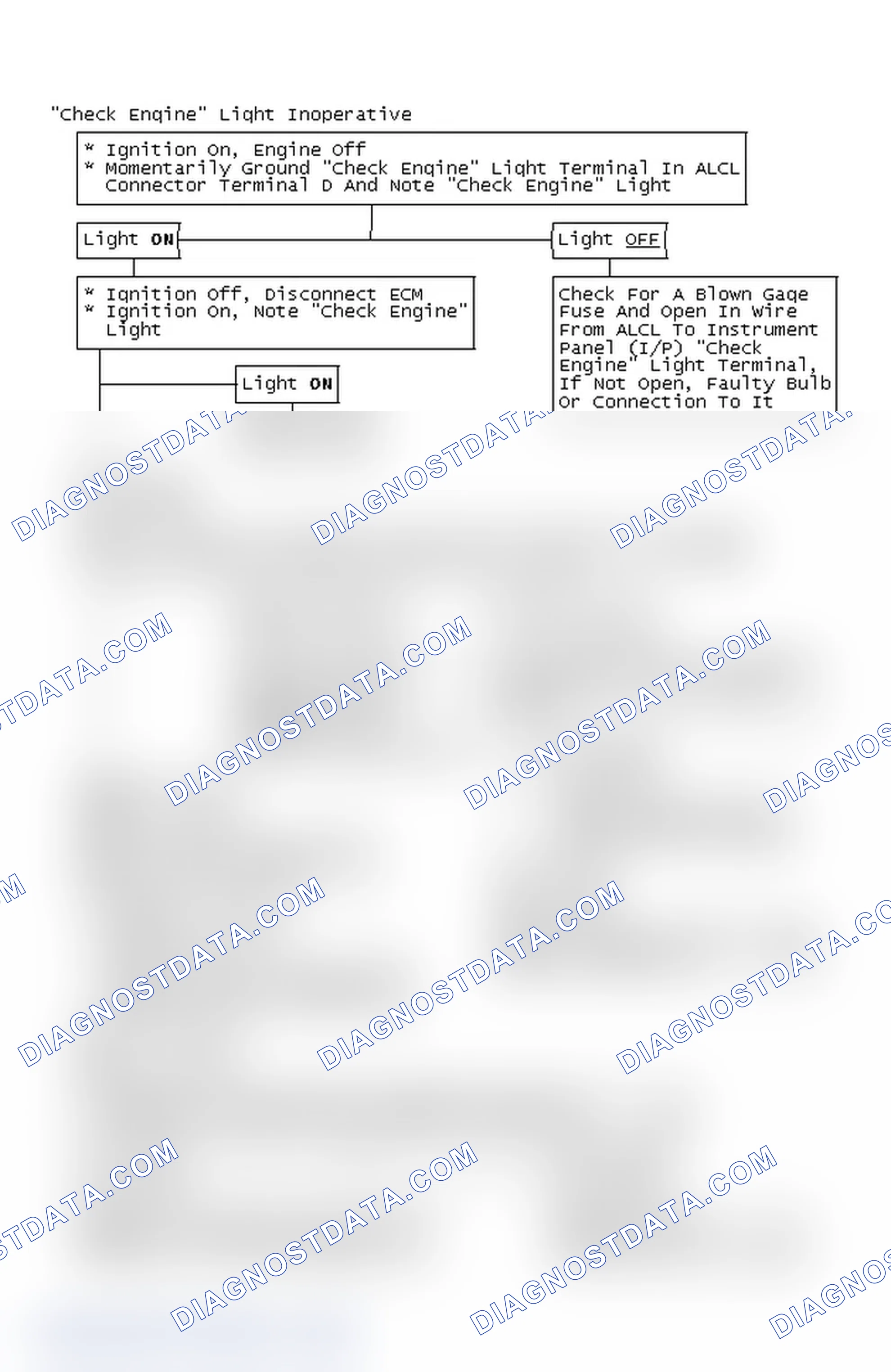 Scheme 140: Flow Chart - "Check Engine" Light Inoperative