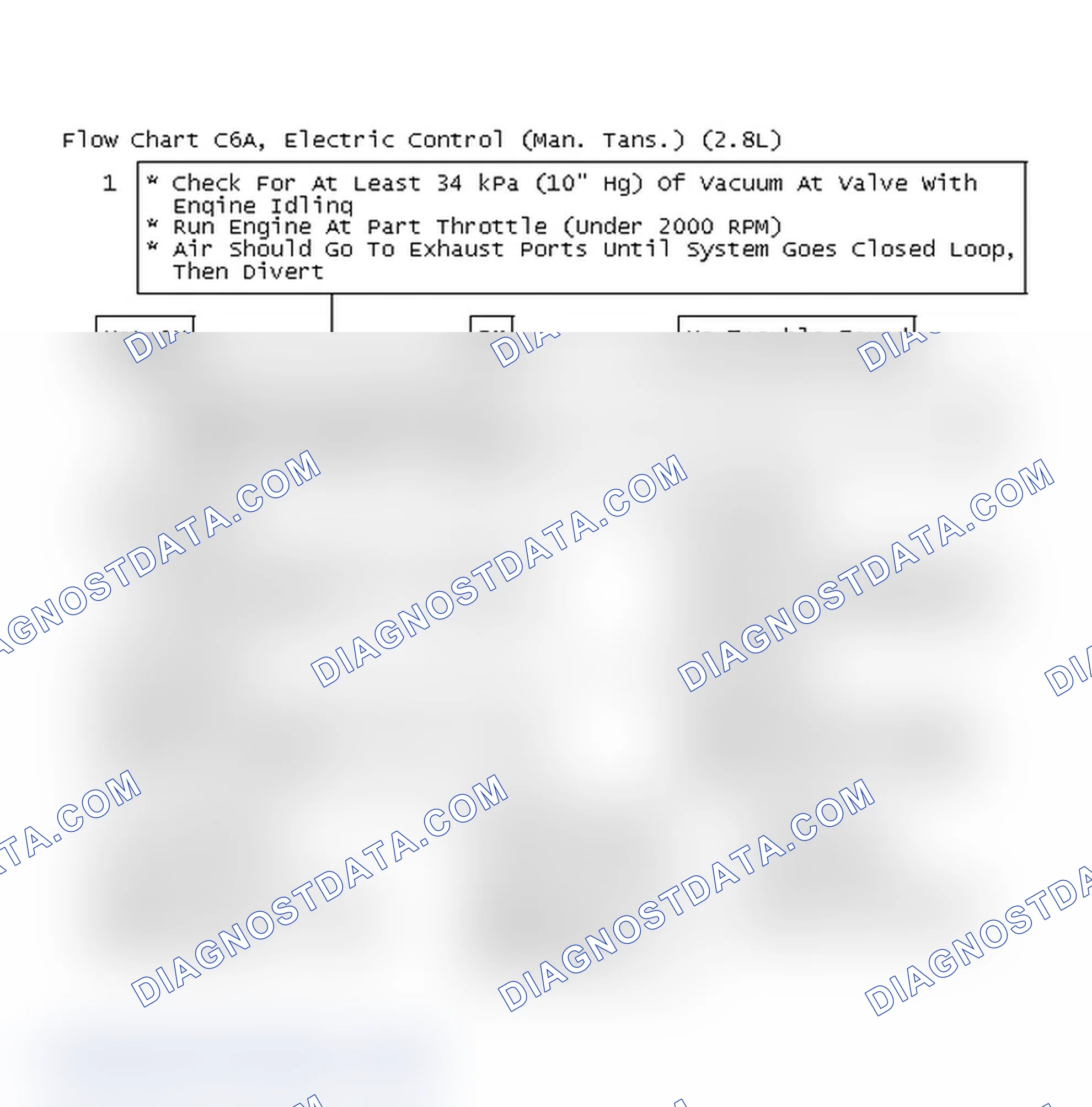 Scheme 305: Flow Chart C6A, Electric Control (Man. Tans.) (2.8L)