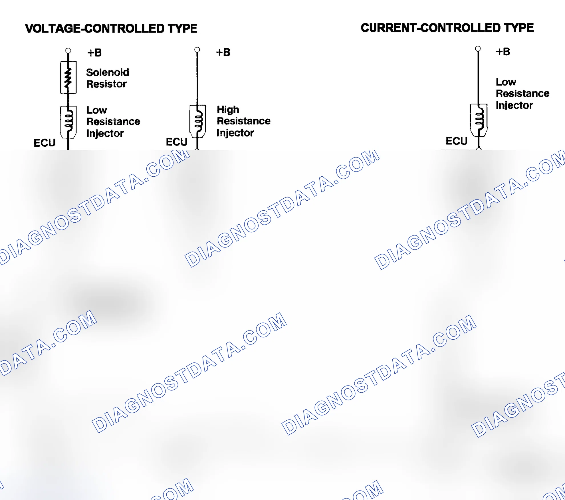 Scheme 4: Injector Driver Types - Current and Voltage