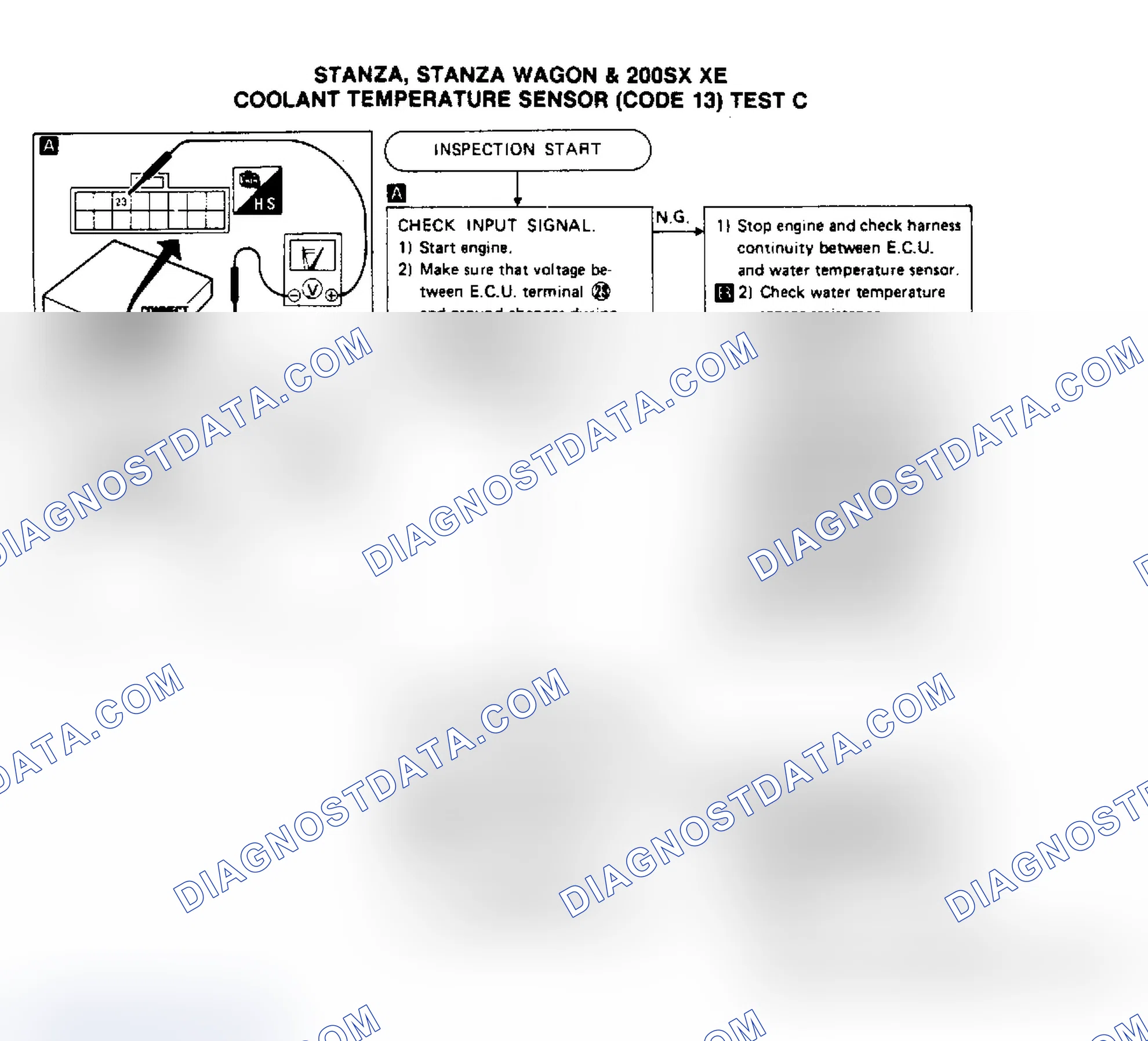 Scheme 87: Test C, Stanza, Stanza Wagon & 200 SX XE