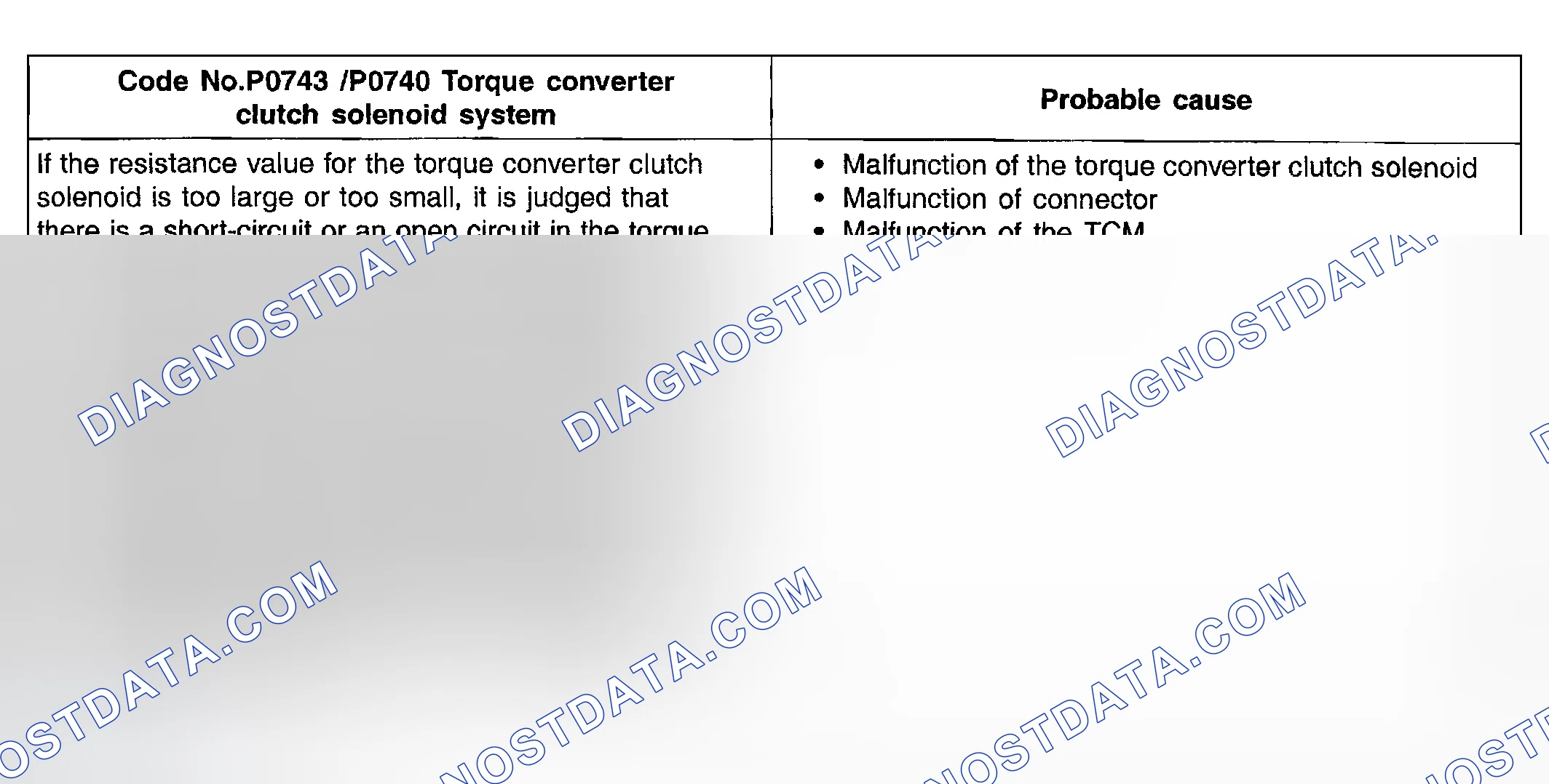 Scheme 62: DTC P0740 & P0743: Torque Converter Clutch Solenoid System