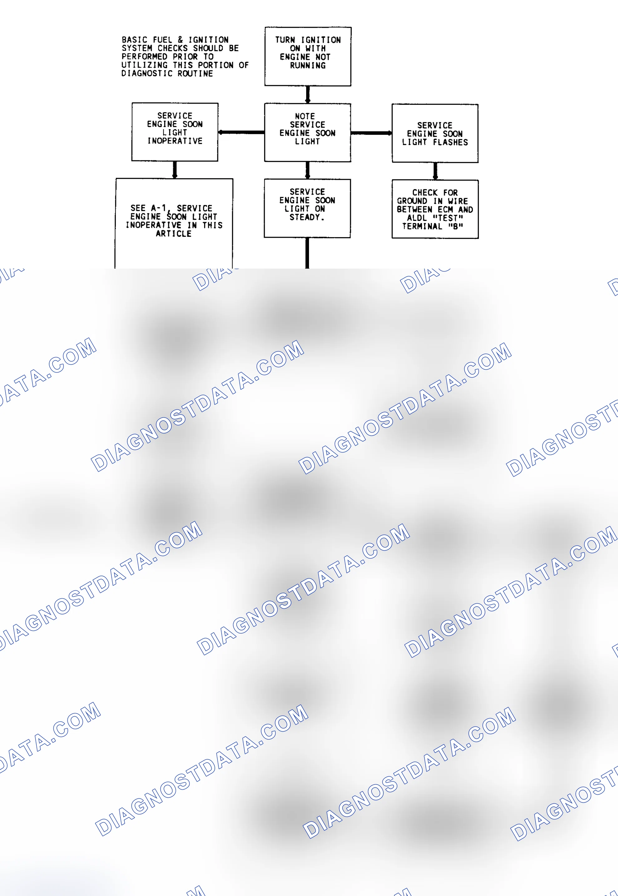 Scheme 179: Diagnostic Circuit Check & Work Flow