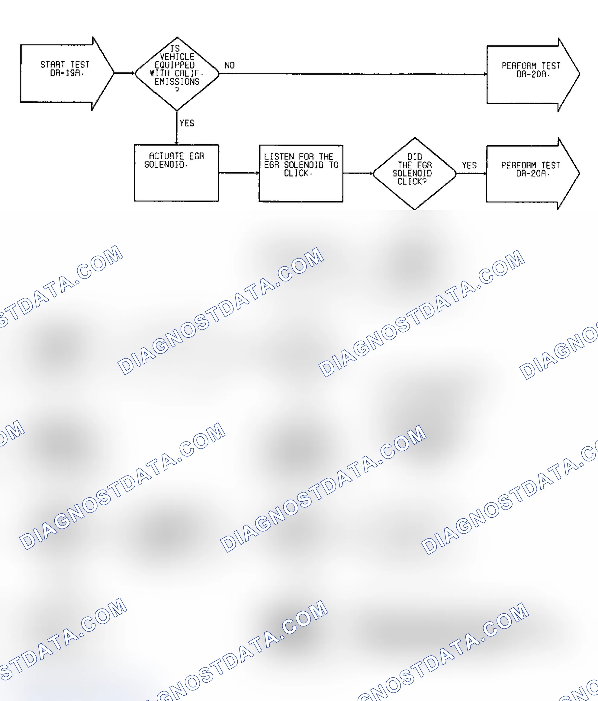Scheme 92: Driveability Test DR-19A: Diagnostic Flow Chart