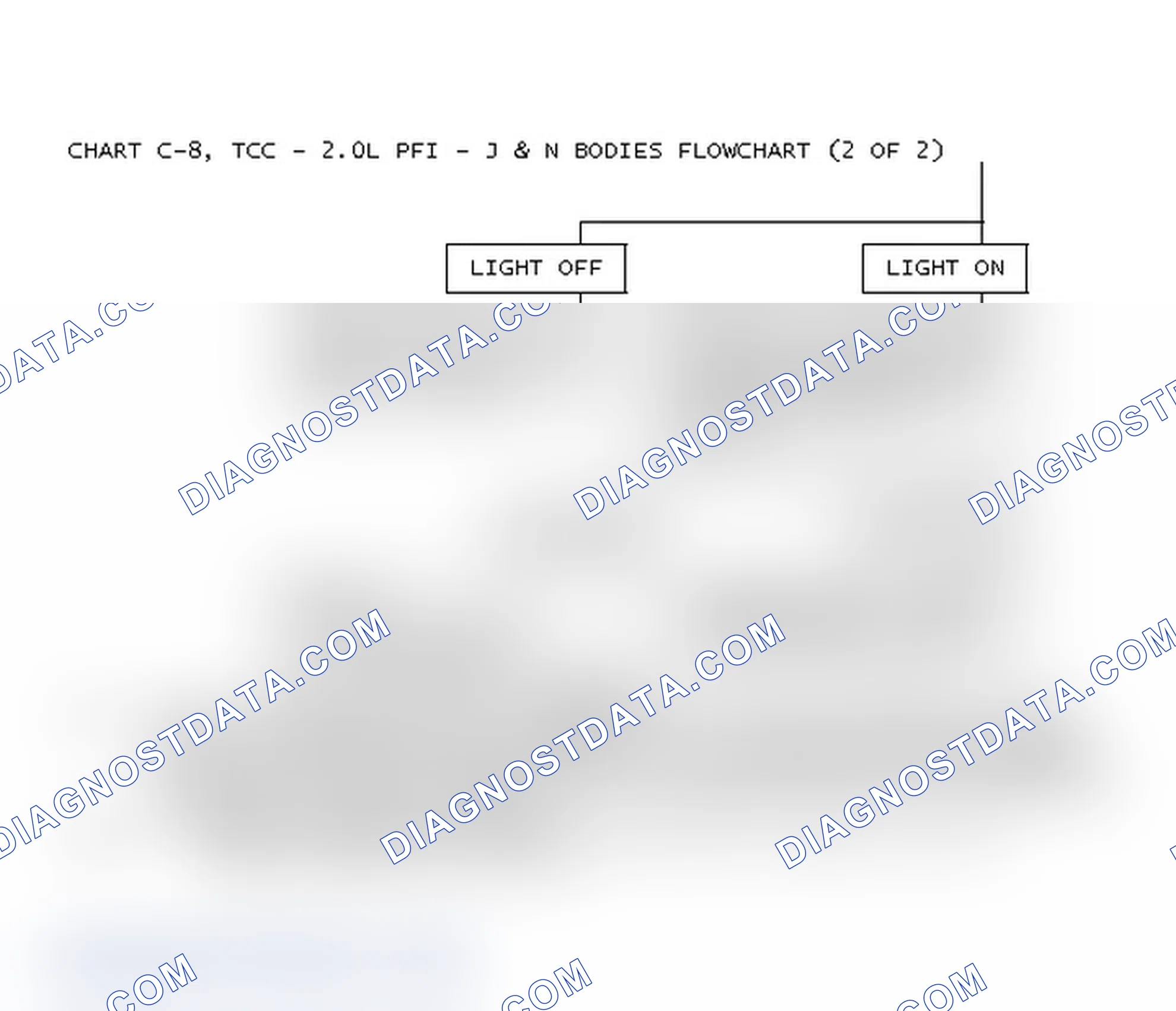 Scheme 210: Chart C-8, TCC - 2.0L PFI - J & N Bodies Flowchart (2 Of 2)