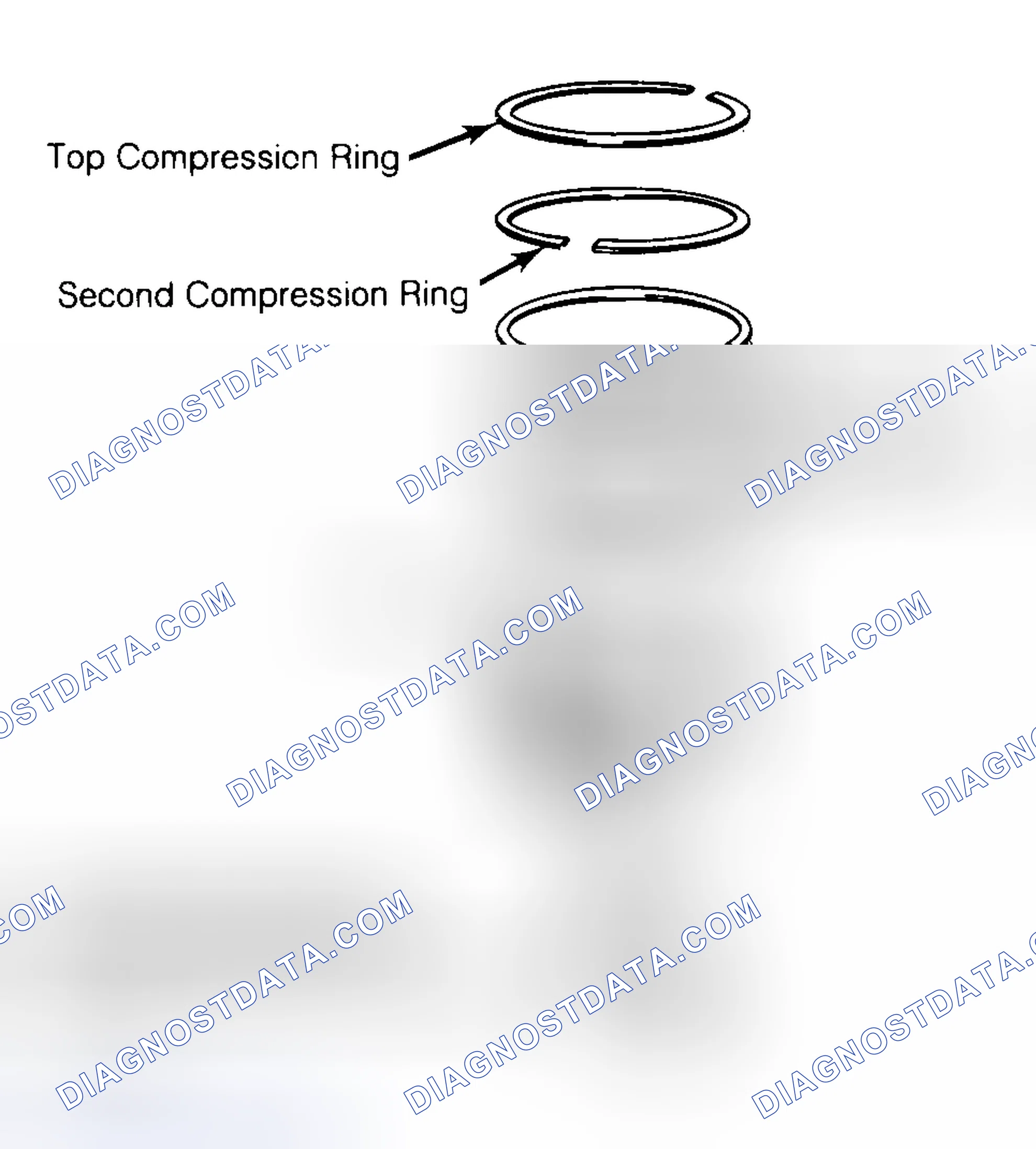 Scheme 8: Positioning Typical Piston Ring End Gap