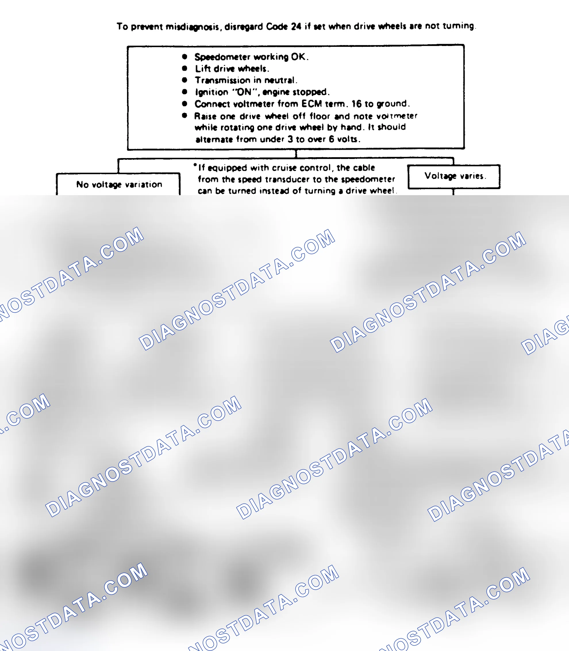 Scheme 156: Chart 24A: Code 24: VSS Ckt Flow Chart ("A" & "F" Series)