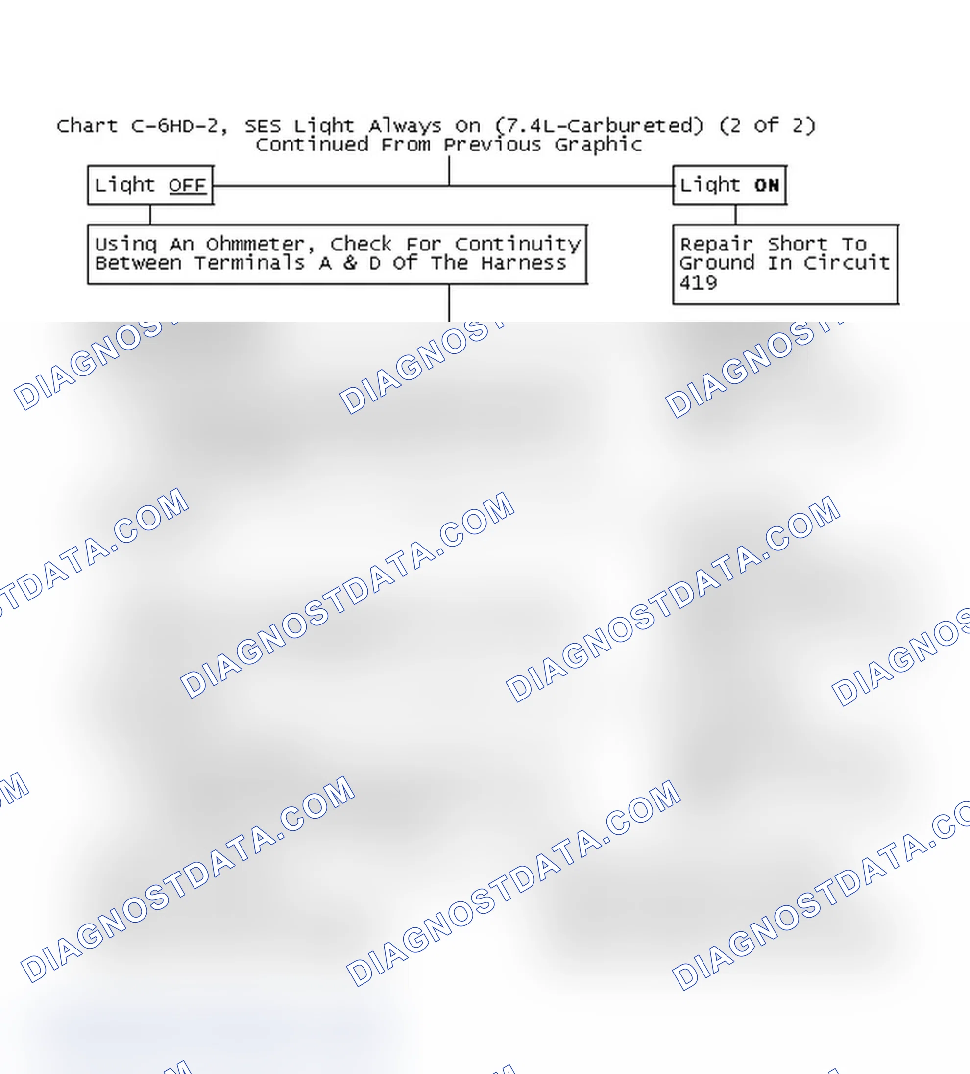 Scheme 118: Chart C-6HD-2, SES Light Always On (7.4L-Carbureted) (2 Of 2)