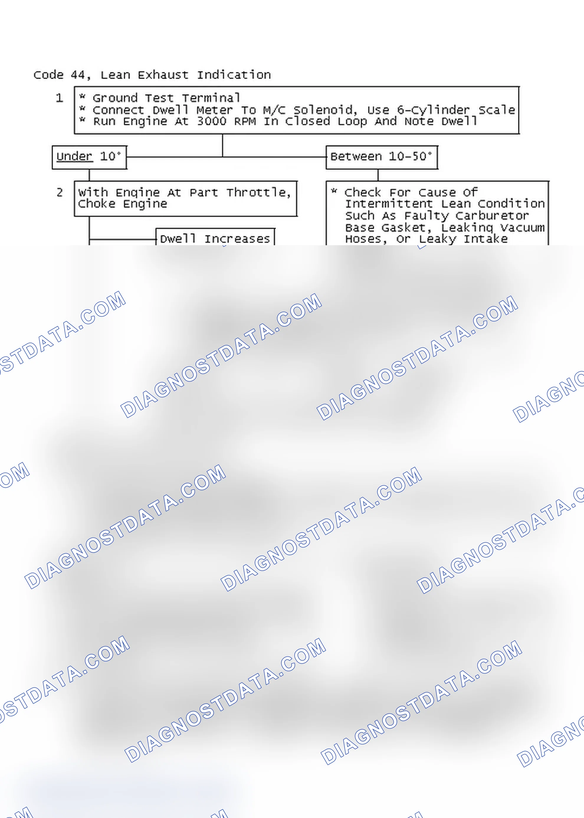 Scheme 304: Code 44, Lean Exhaust Indication