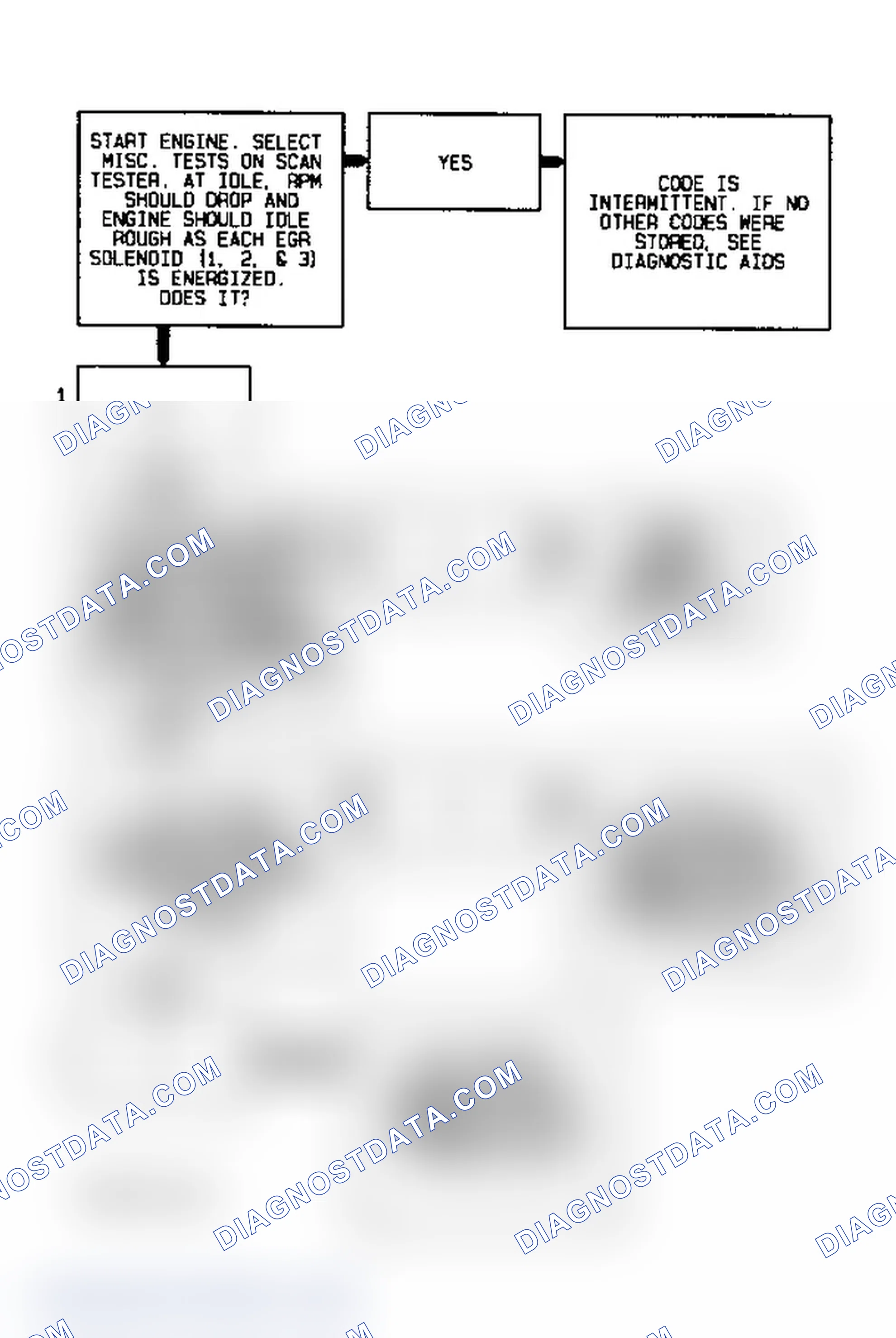 Scheme 41: Code P1403/P1404/P1405 Flow Chart (3.1L) EGR Error