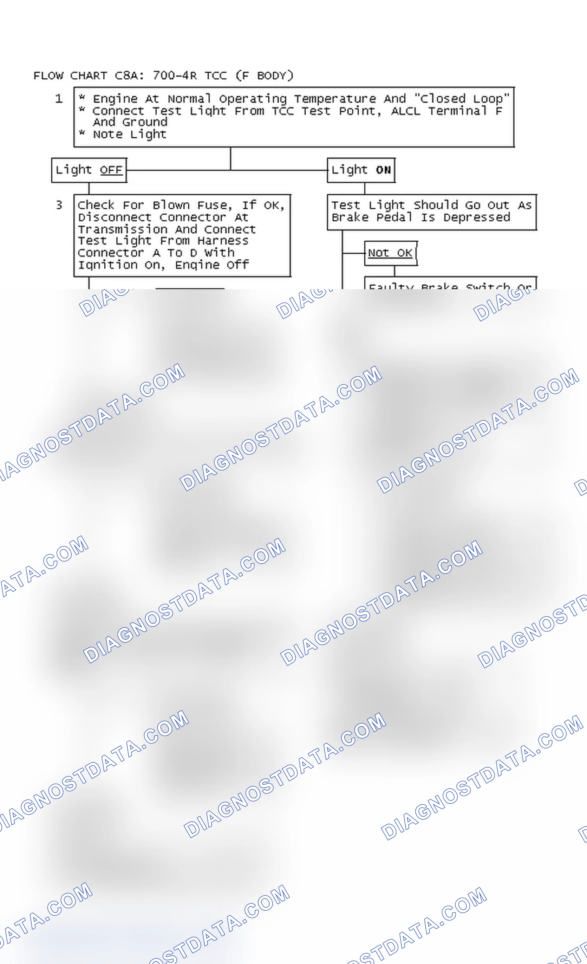 Scheme 279: Flow Chart C8A: 700-4R TCC (F Body)