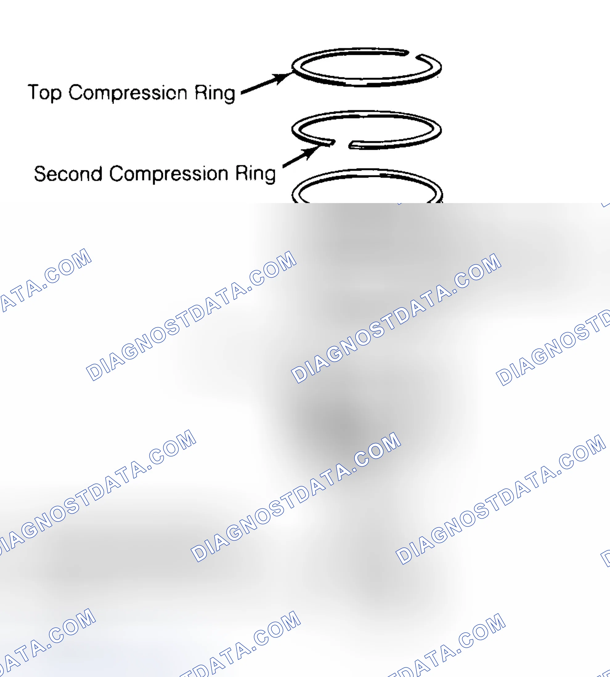 Scheme 8: Positioning Typical Piston Ring End Gap