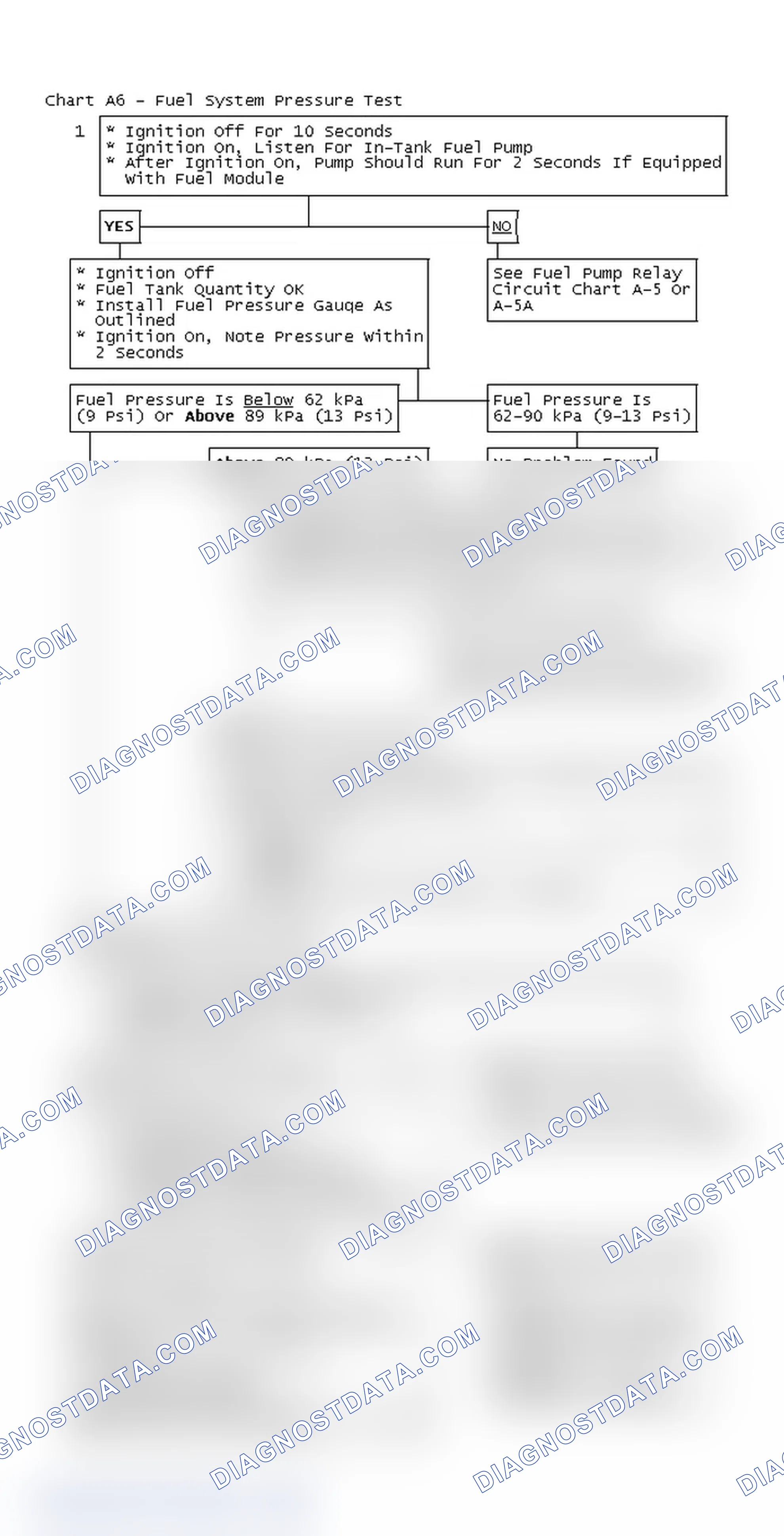 Scheme 121: Chart A6 - Fuel System Pressure Test