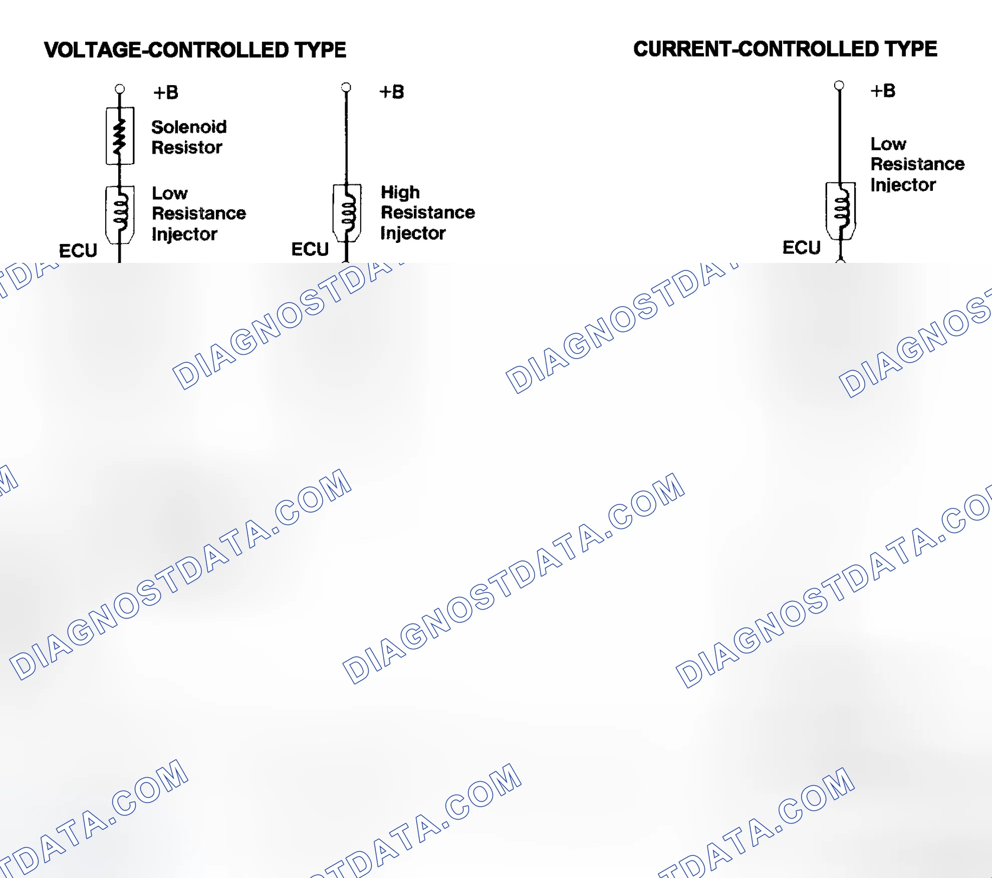 Scheme 4: Injector Driver Types - Current and Voltage