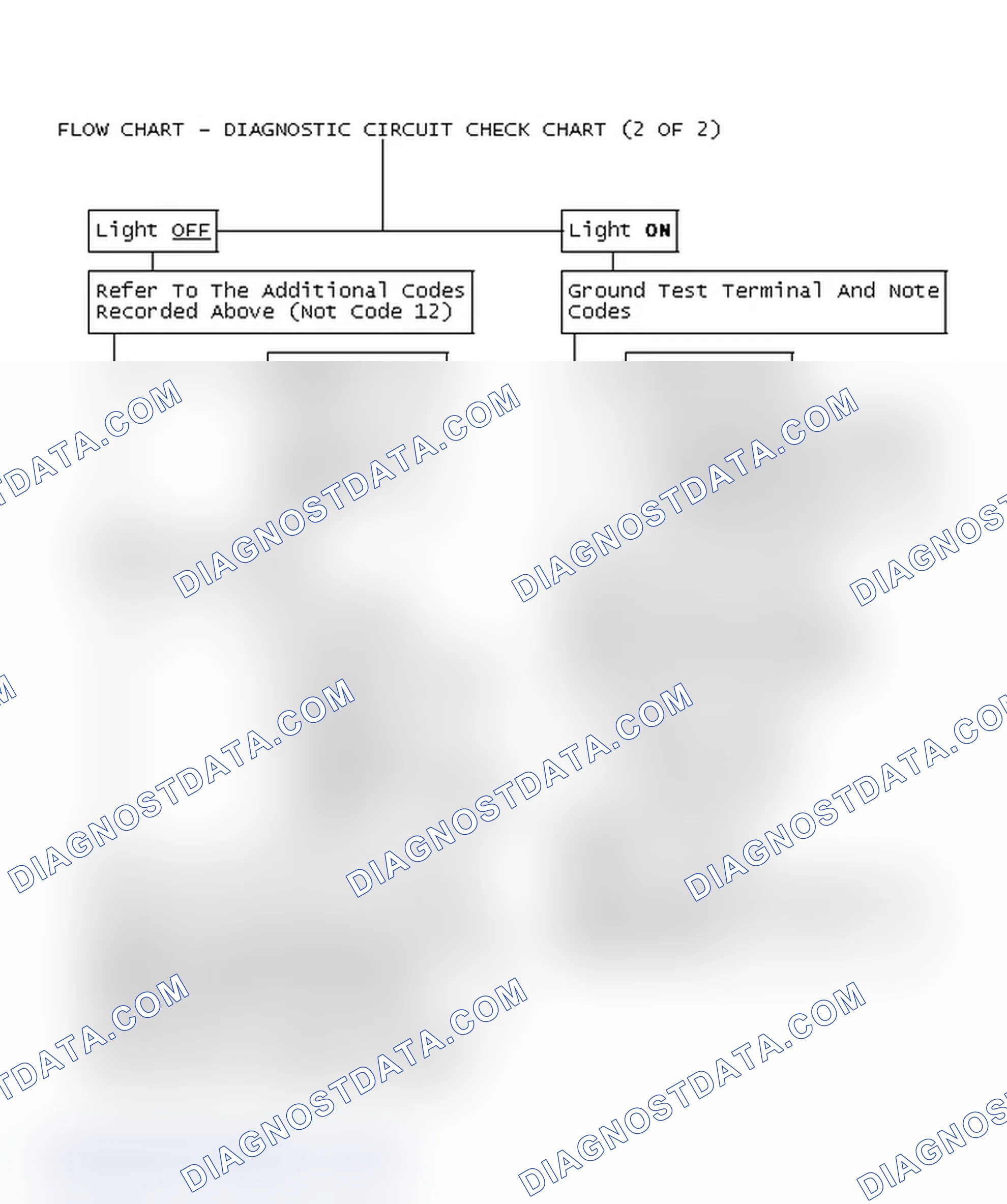 Scheme 83: Flow Chart - Diagnostic Circuit Check Chart (2 OF 2)