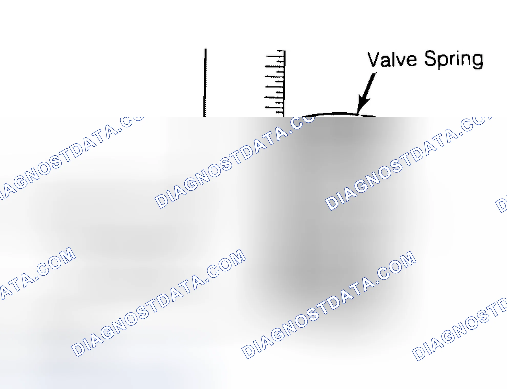 Scheme 13: Checking Valve Spring Squareness