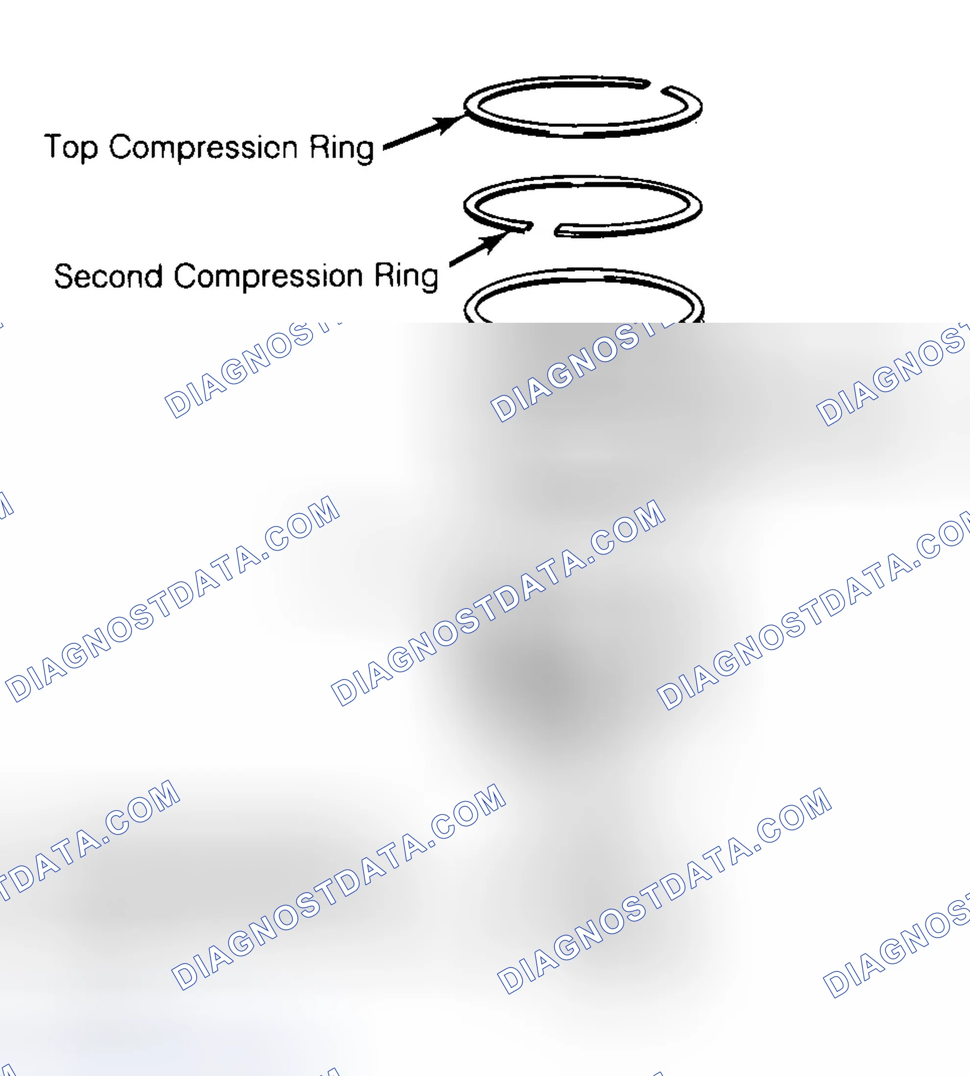 Scheme 8: Positioning Typical Piston Ring End Gap