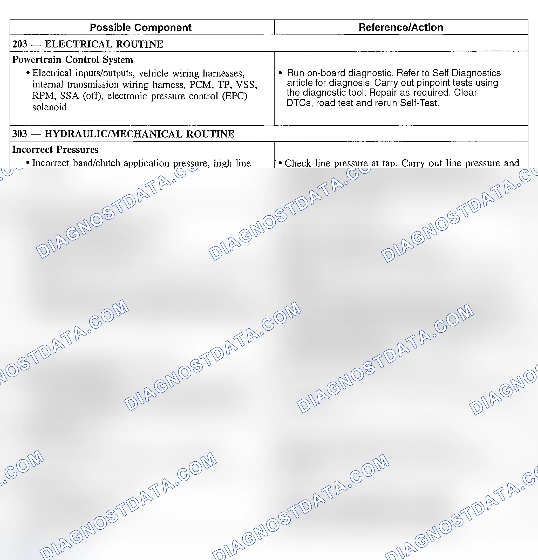 Scheme 231: Engagement Concern: Harsh Reverse