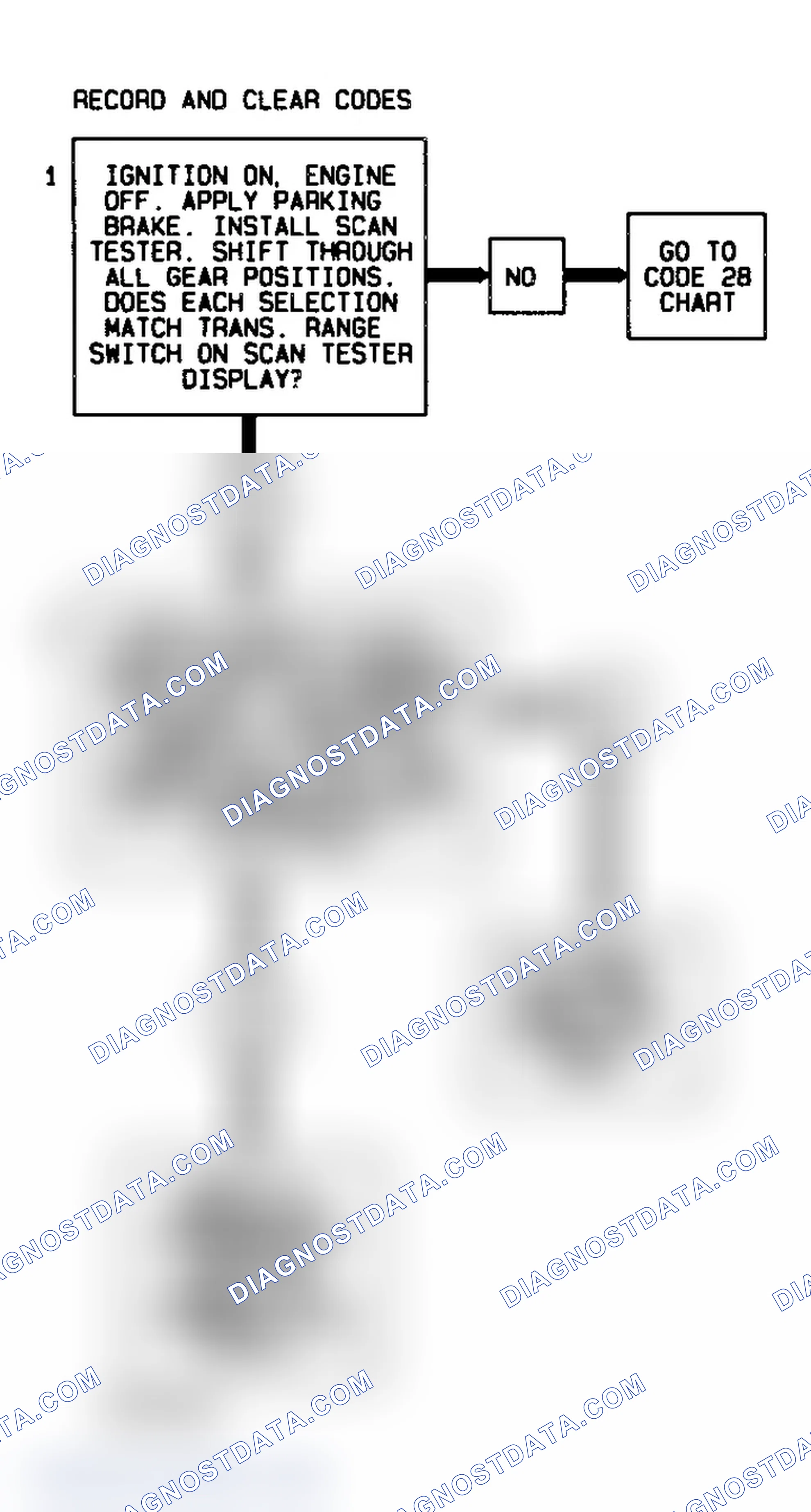 Scheme 468: Code 86 Flow Chart (4L60-E Gasoline) Low Gear Ratio Error
