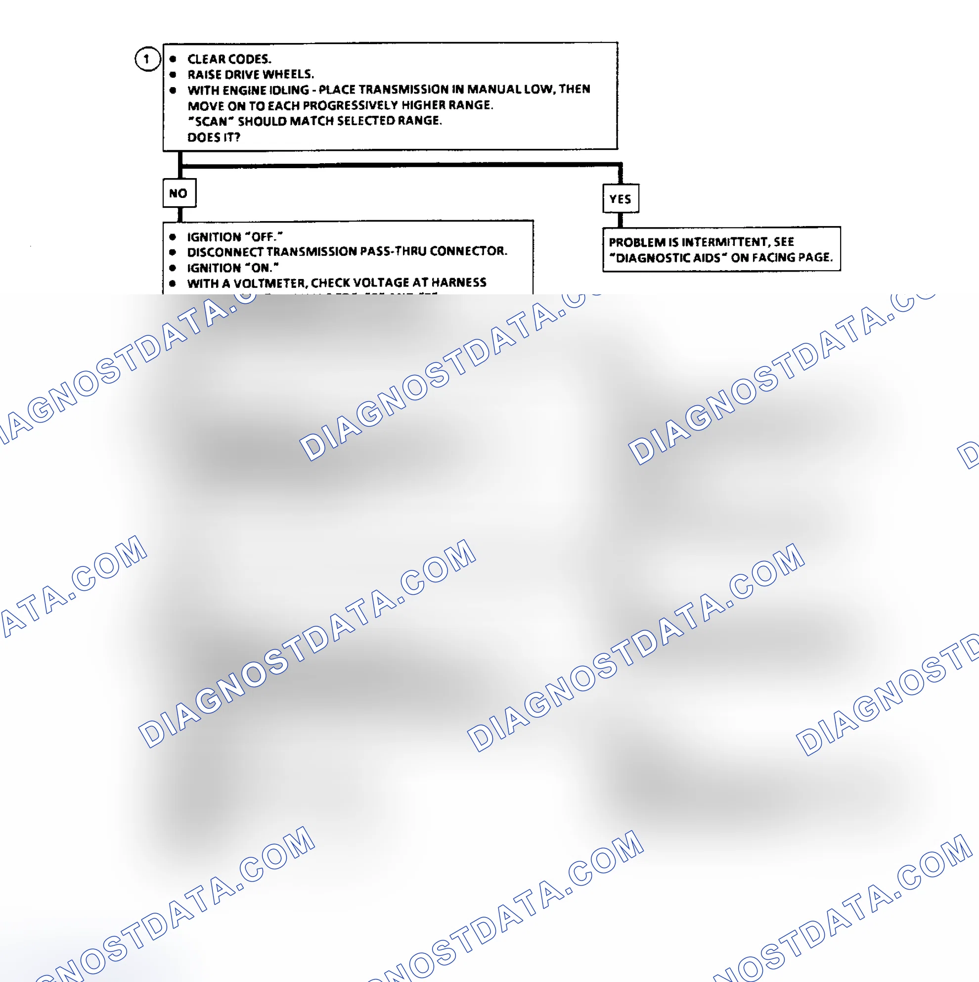 Scheme 138: Code 28 Flow Chart - Pressure Switch Manifold Fault