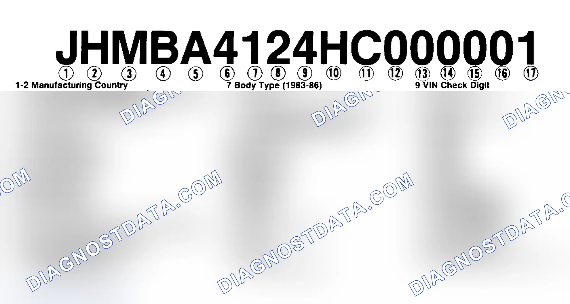 Scheme 1: VIN Code Identification
