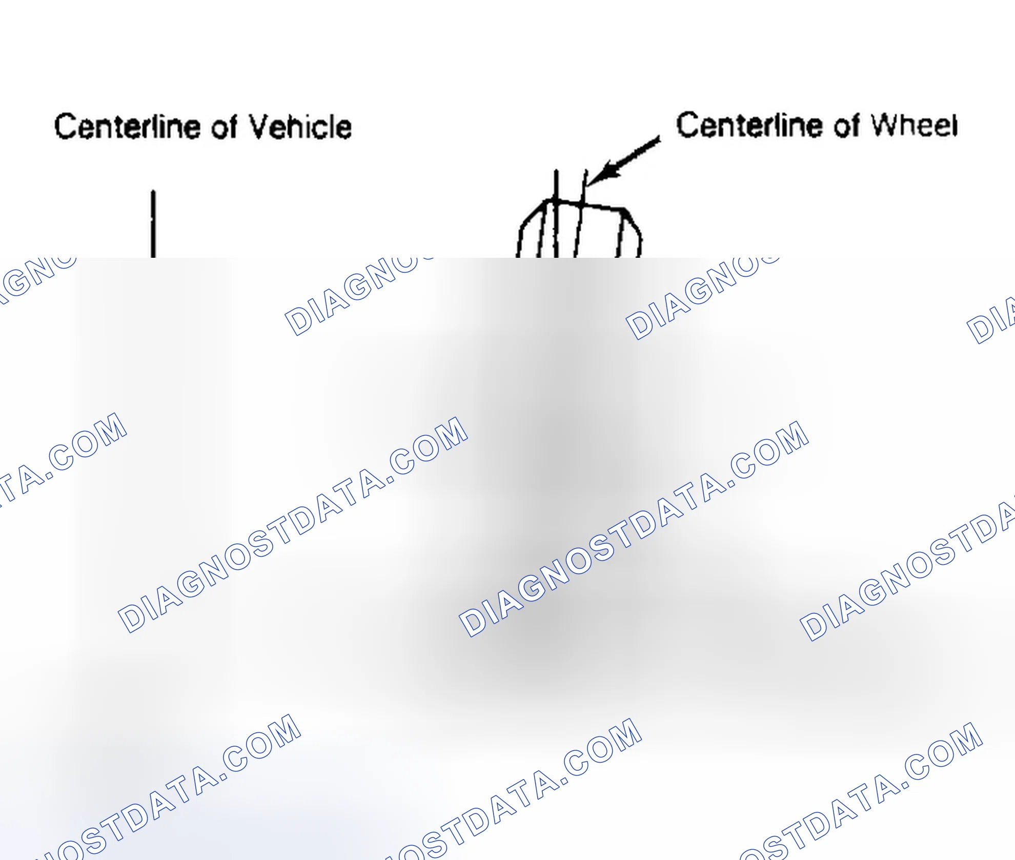 Scheme 4: Determining Camber Angle