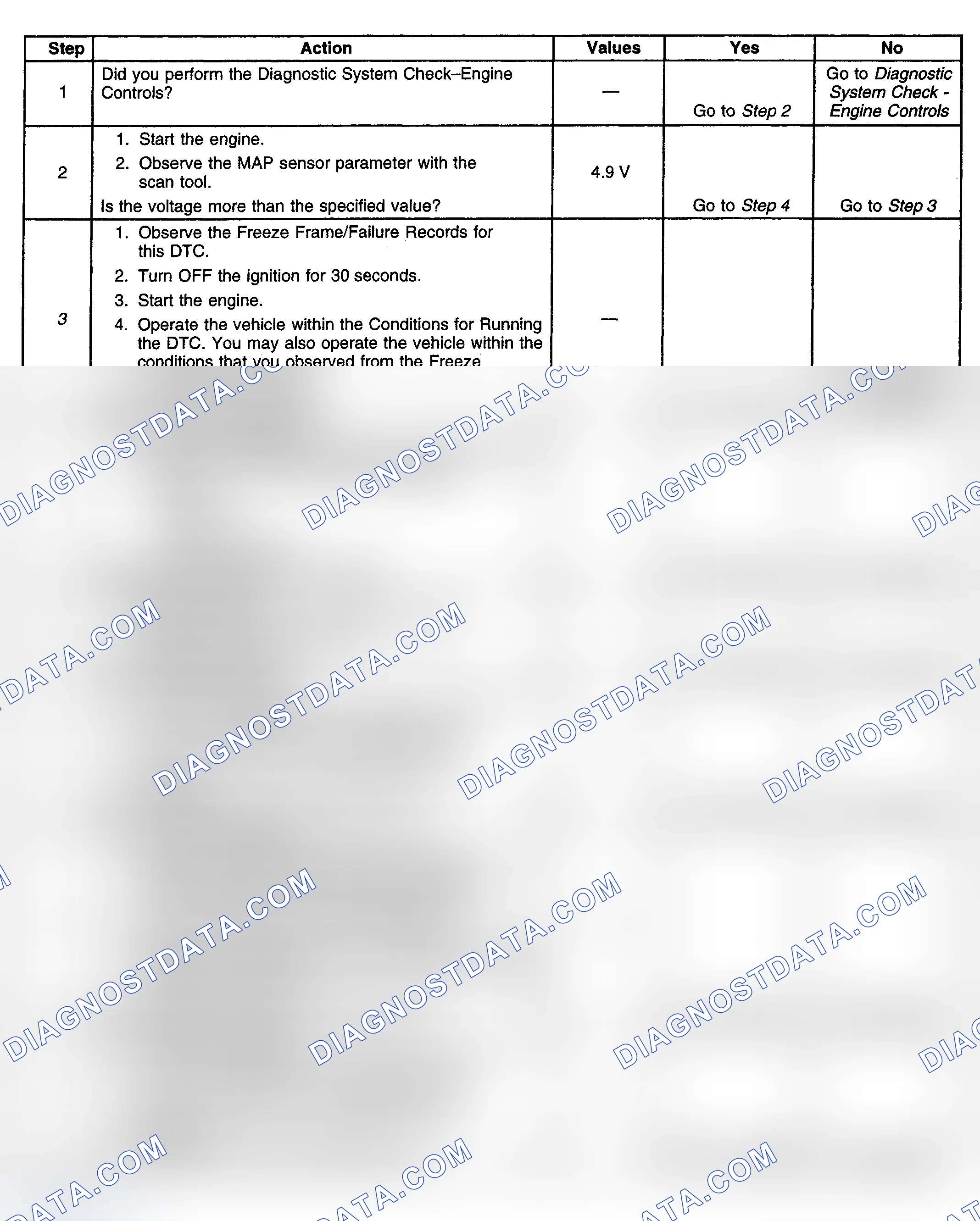 Scheme 155: Diagnostic Procedure