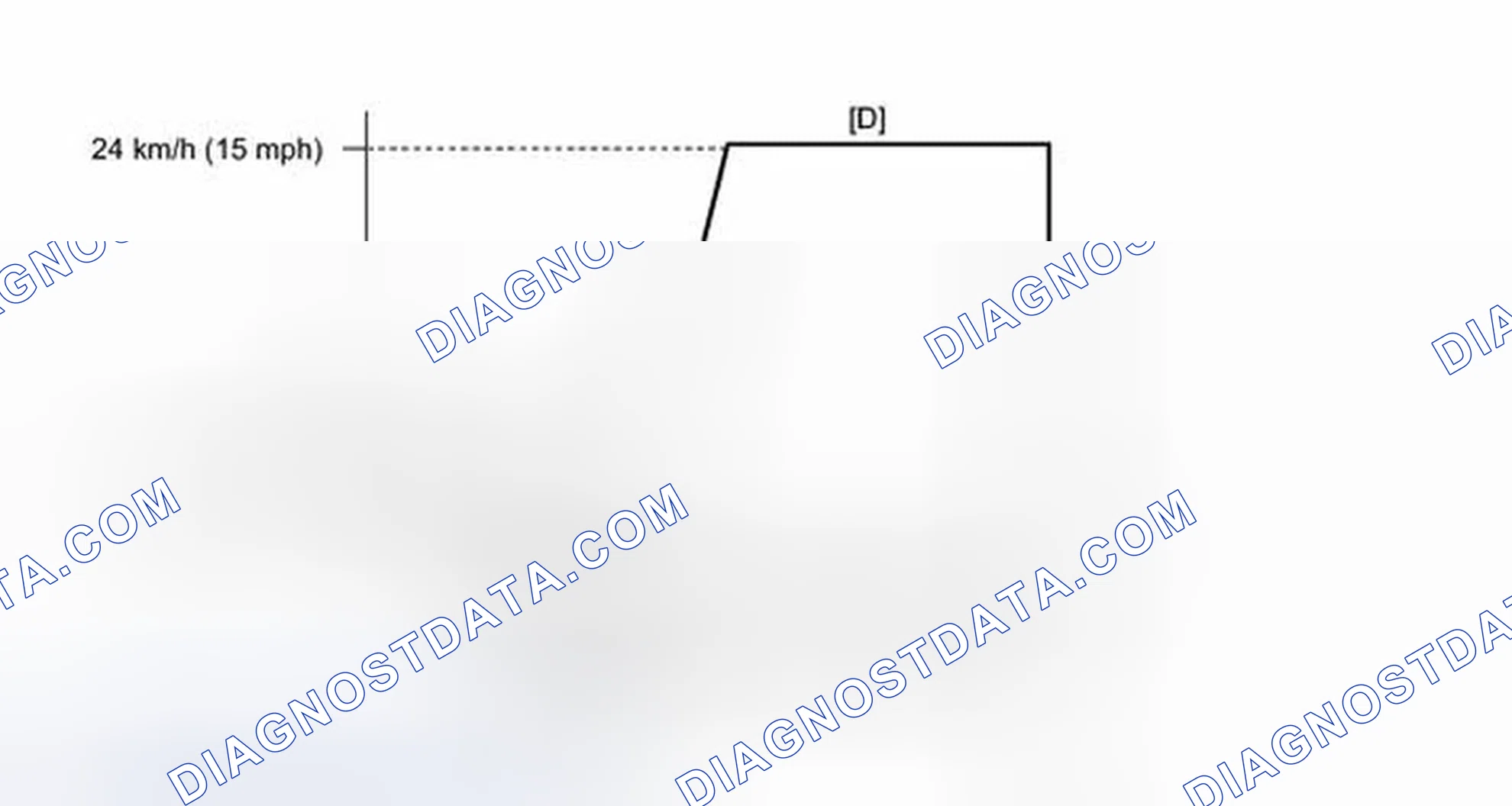 Scheme 115: CONFIRMATION DRIVING PATTERN