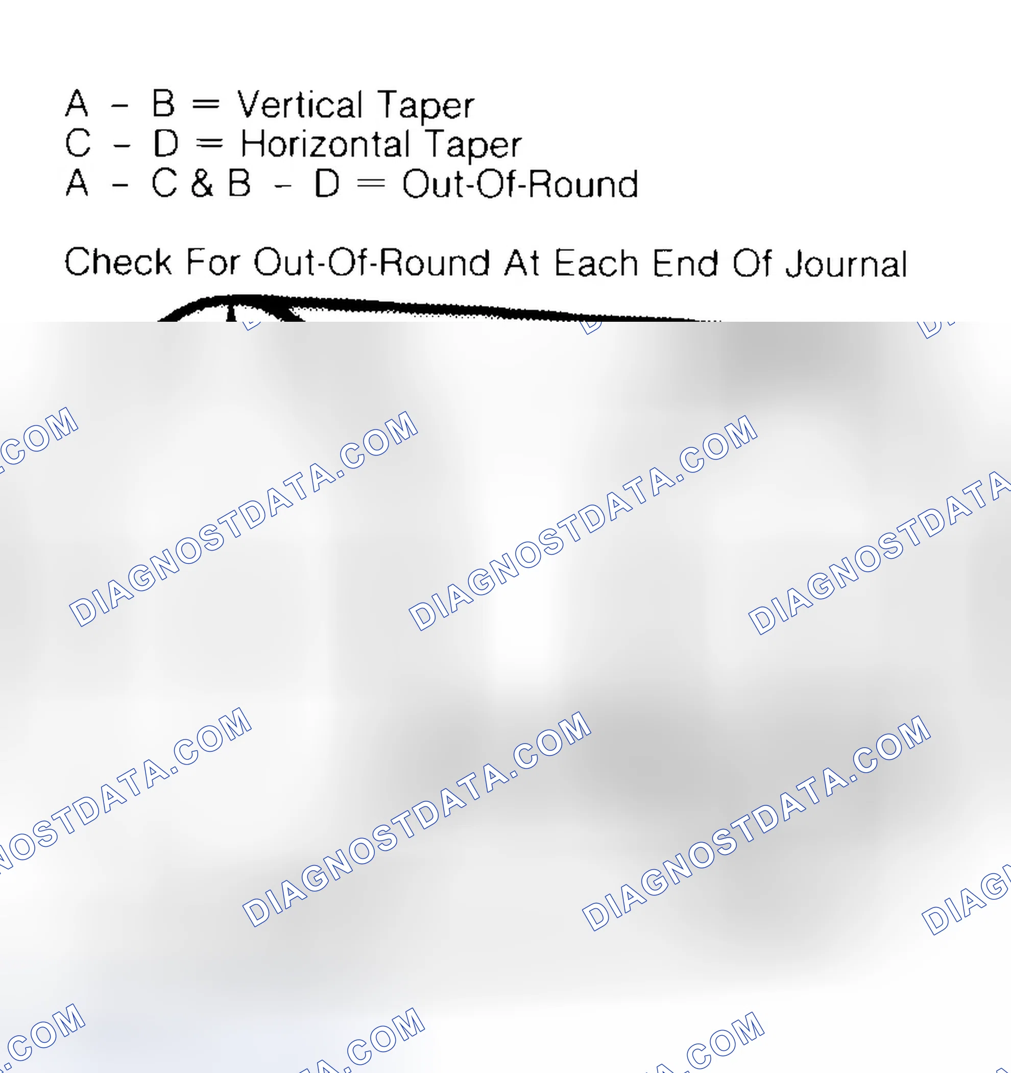 Scheme 5: Measuring Crankshaft Journals