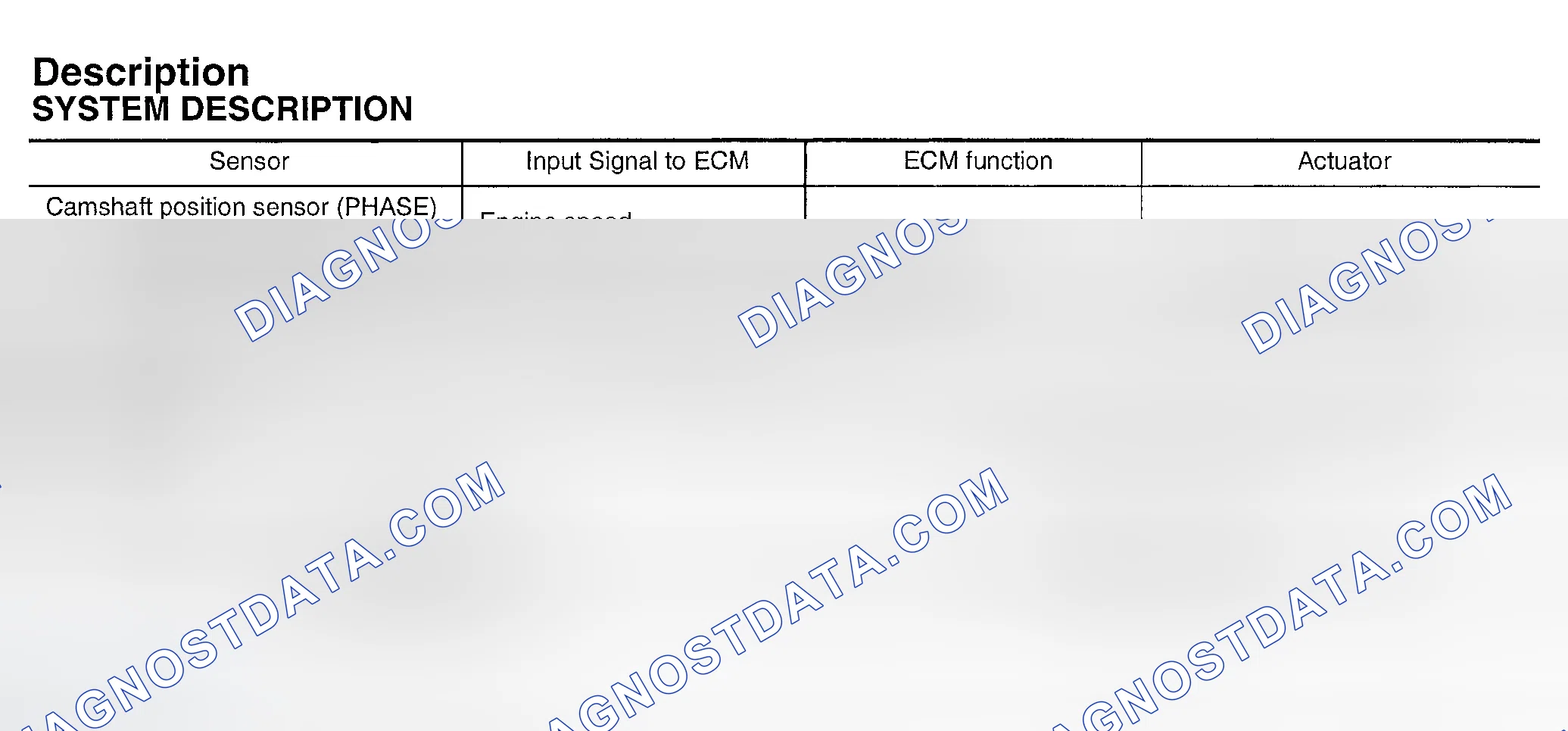 Scheme 195: System Description & Operation