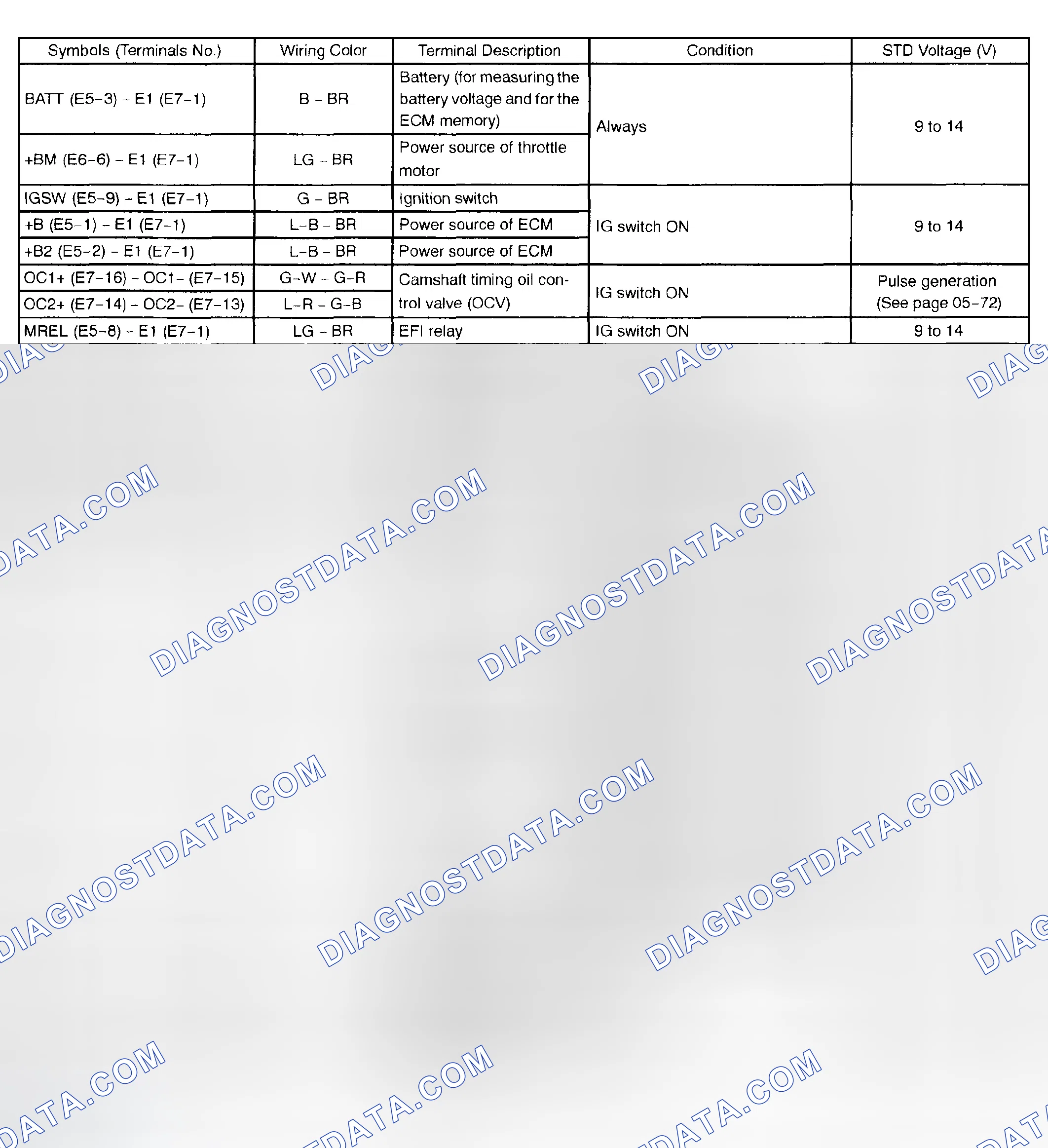 Scheme 148