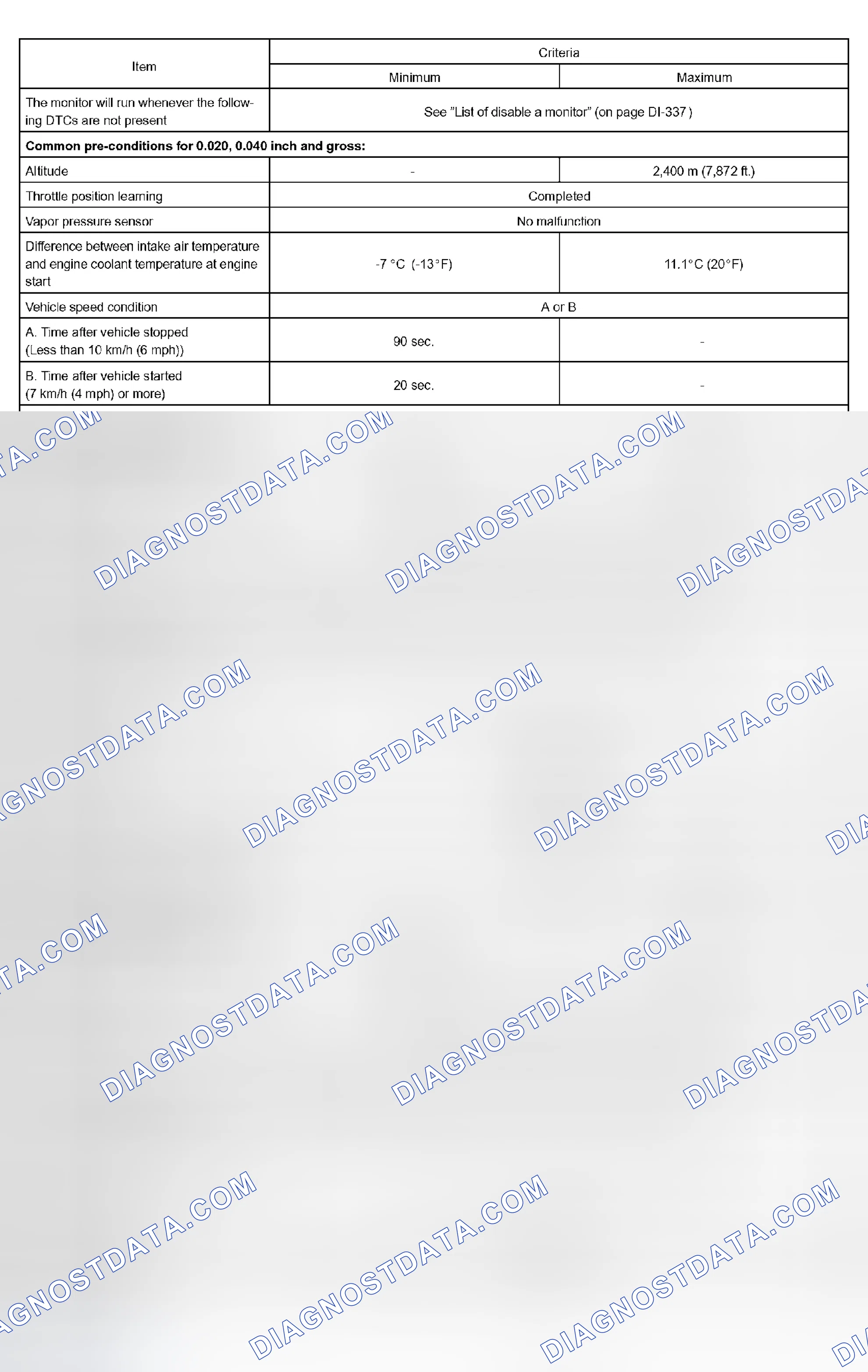 Scheme 22: TYPICAL ENABLING CONDITIONS