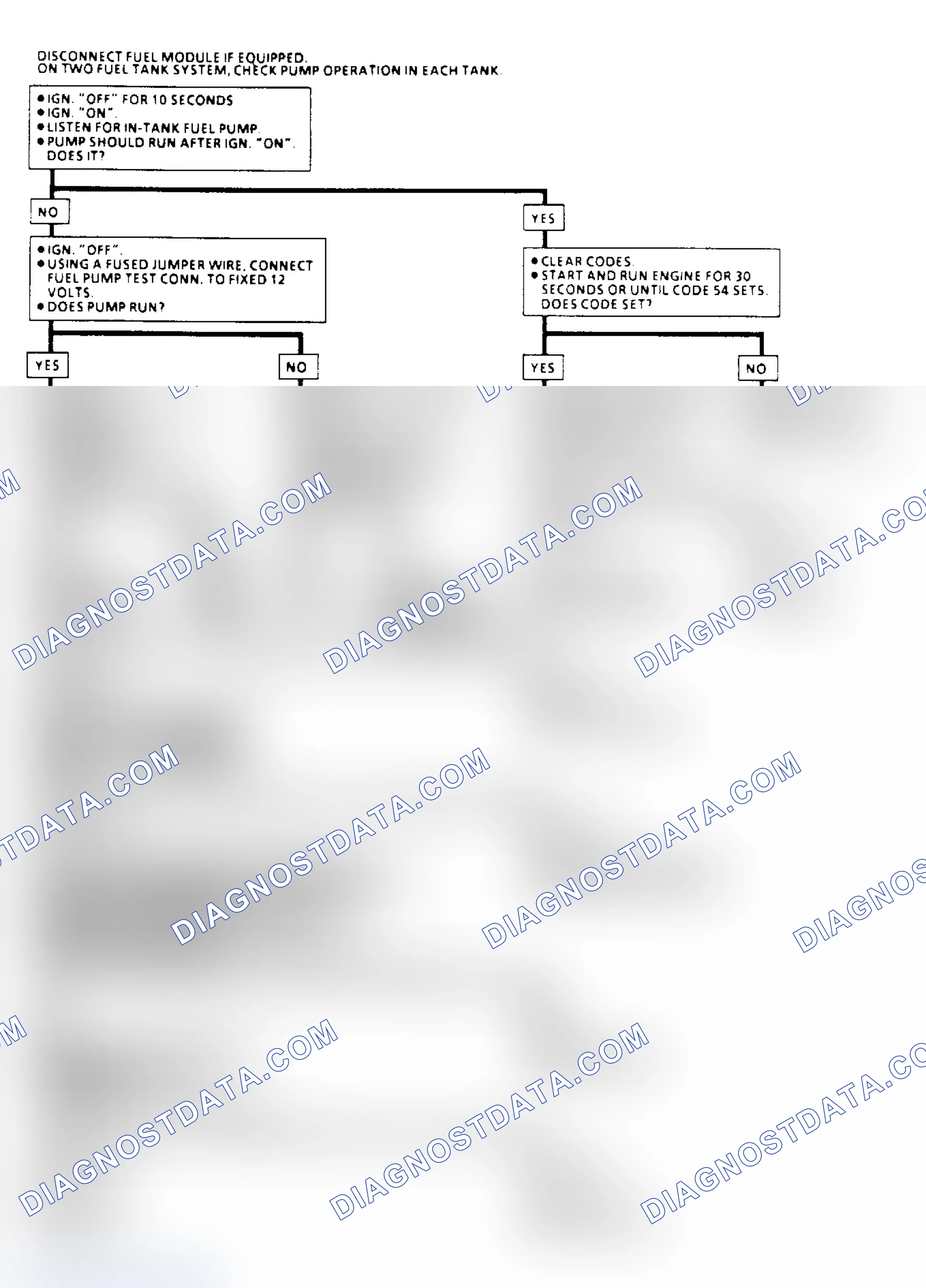 Scheme 79: Code 54: Fuel Pump Circuit Flow Chart