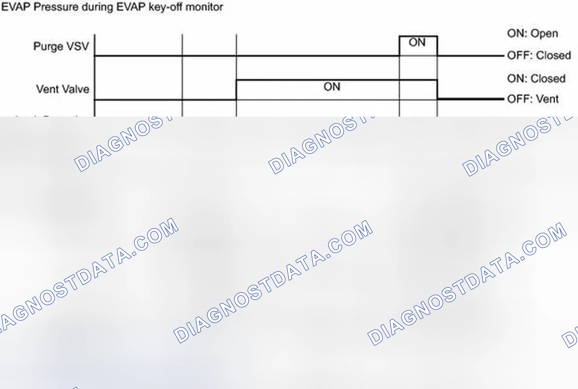 Scheme 401