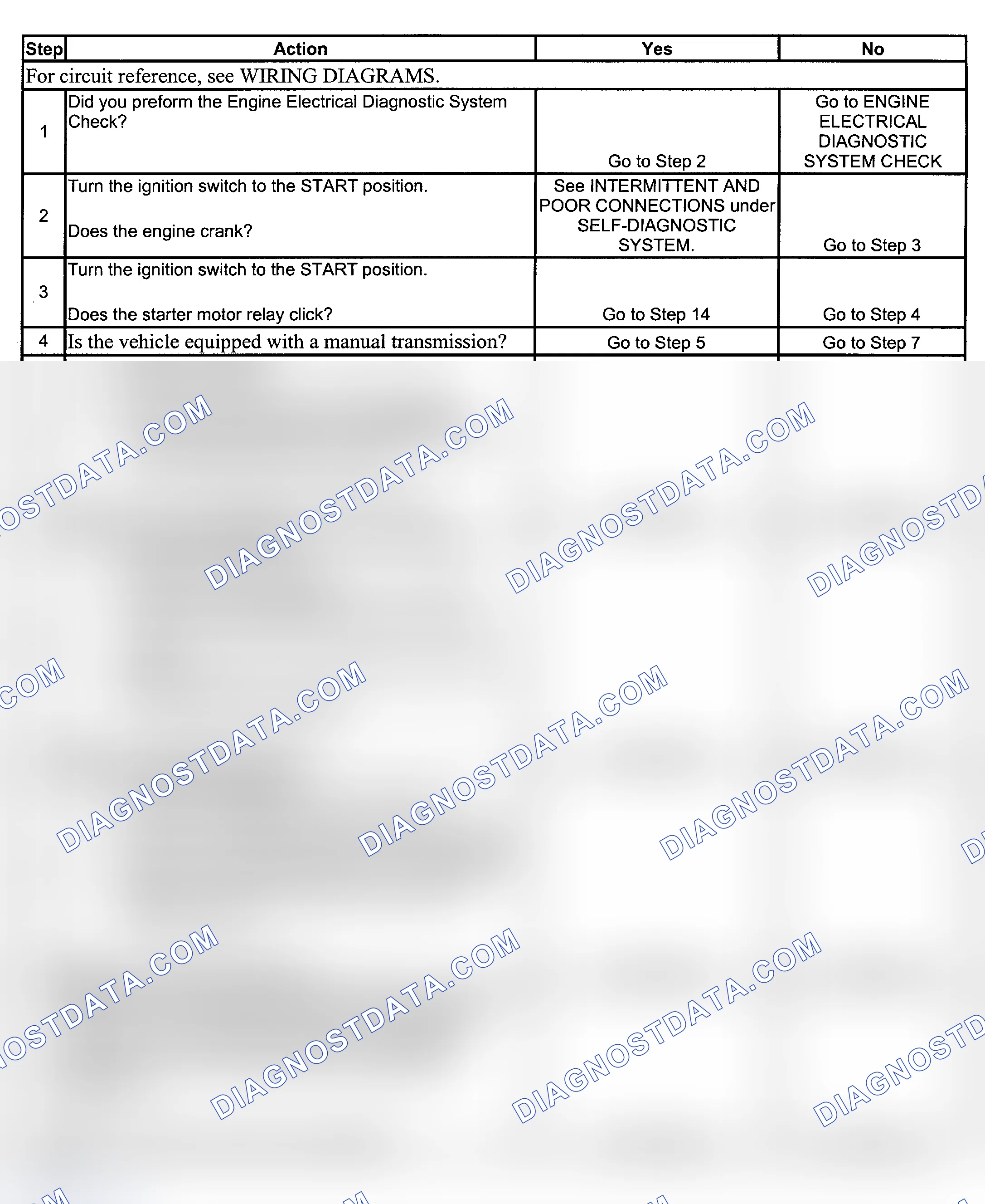 Scheme 1: STARTER SOLENOID DOES NOT CLICK